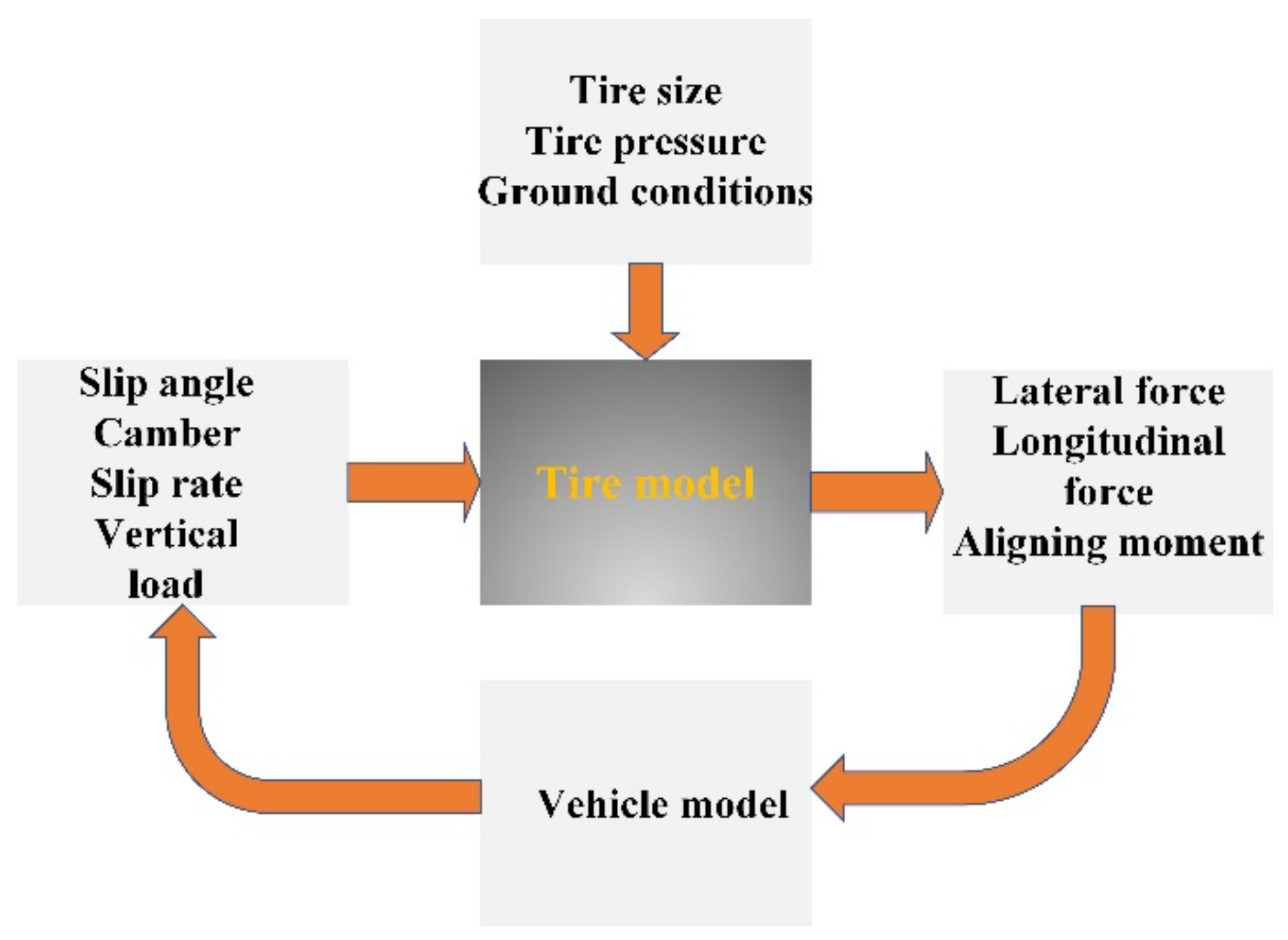 Machines 10 00724 g004 Machines 10 00724 g004