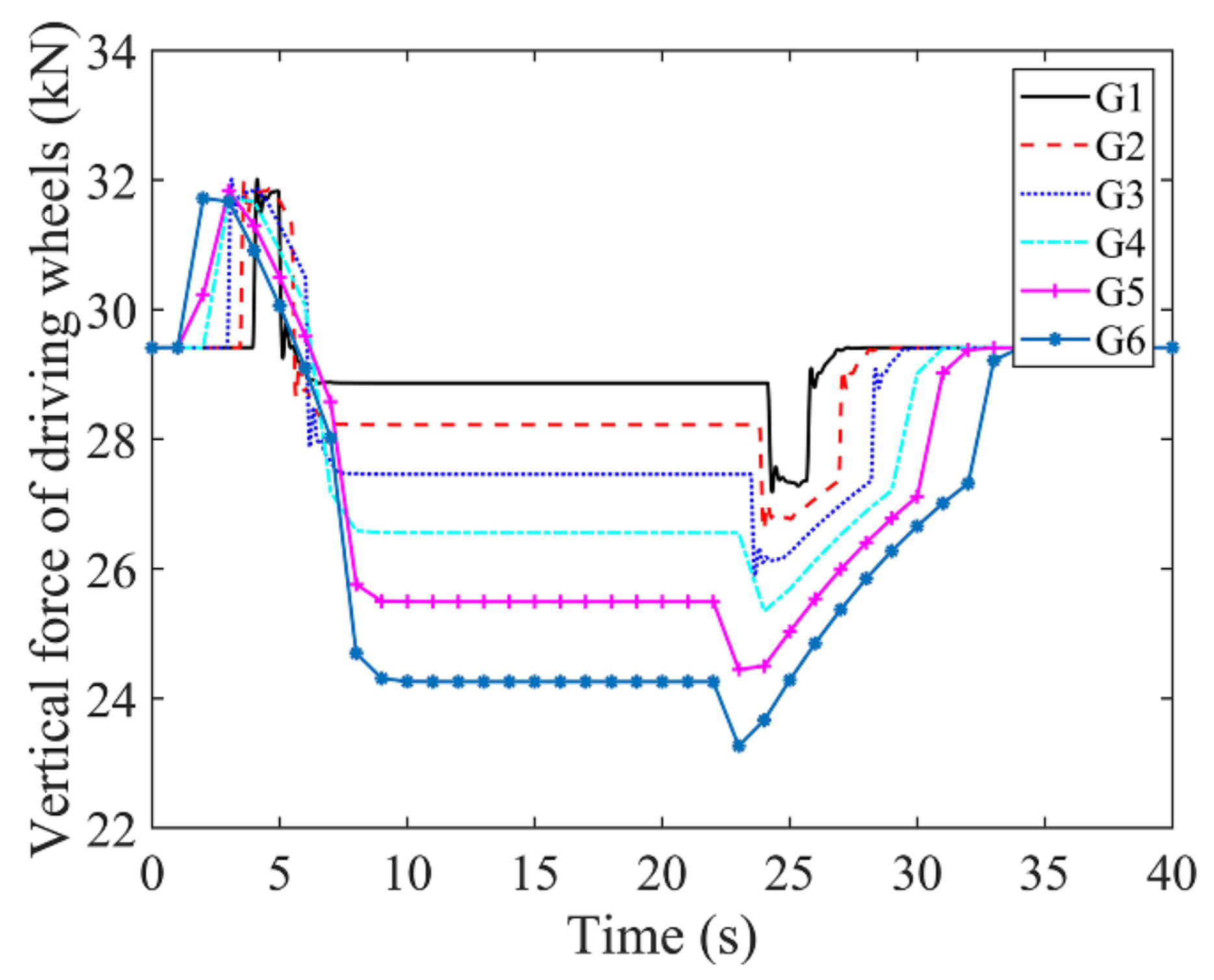 Machines 10 00724 g011 Machines 10 00724 g011