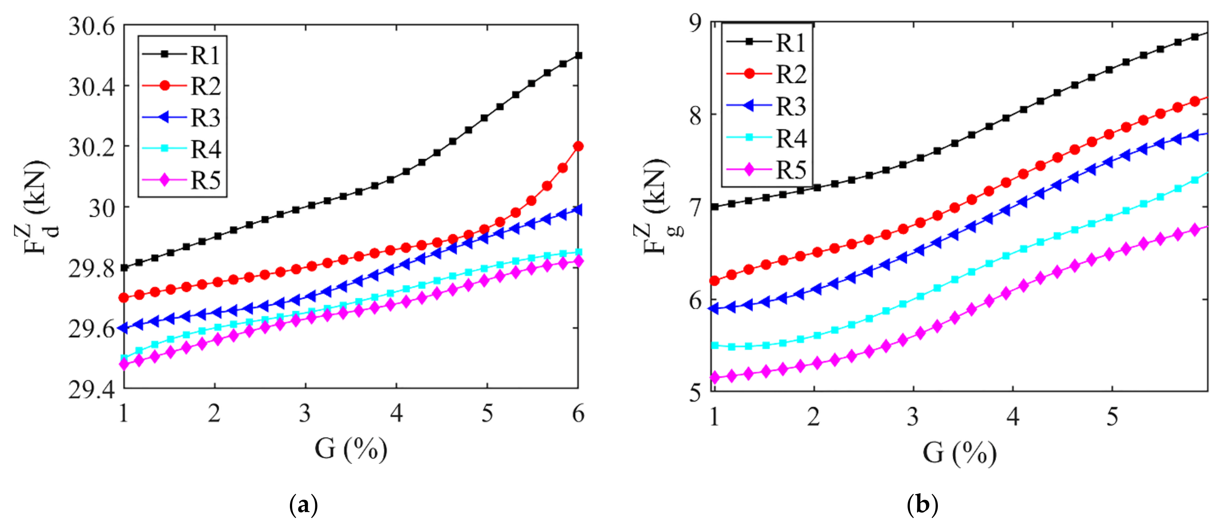 Machines 10 00724 g013a Machines 10 00724 g013a