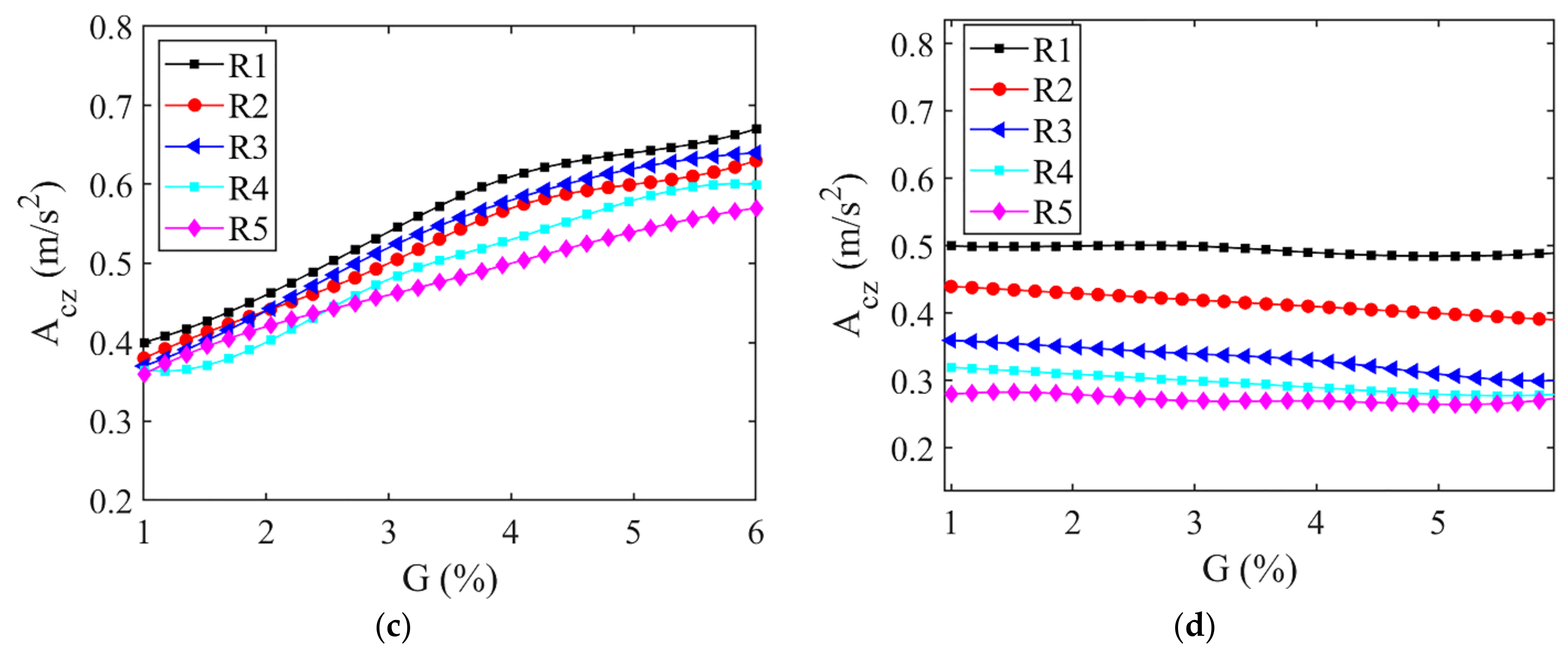 Machines 10 00724 g013b Machines 10 00724 g013b