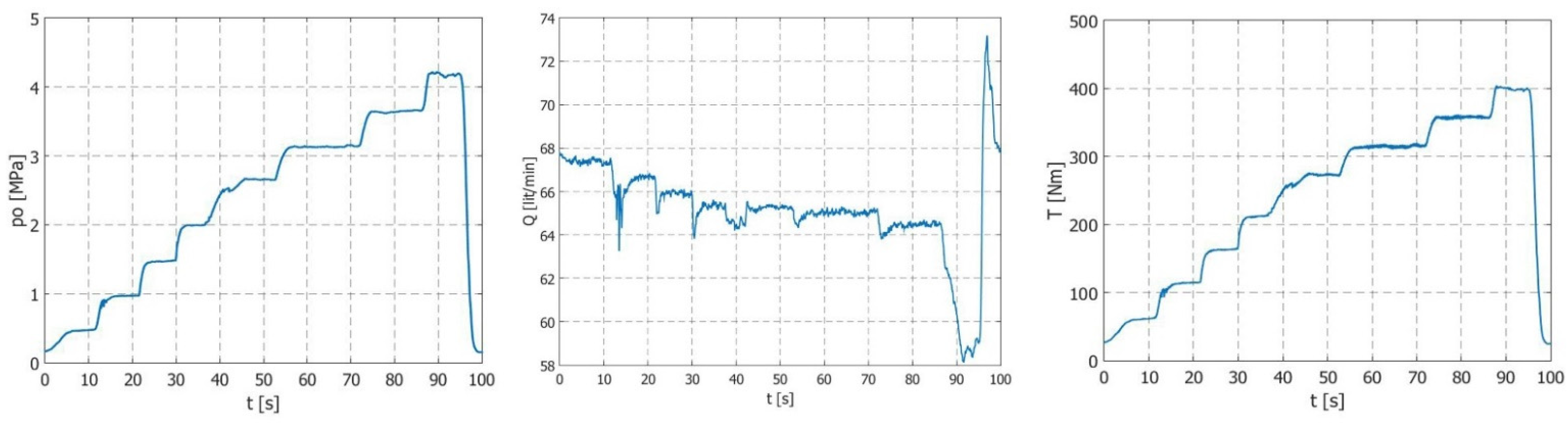 Machines 10 00728 g008