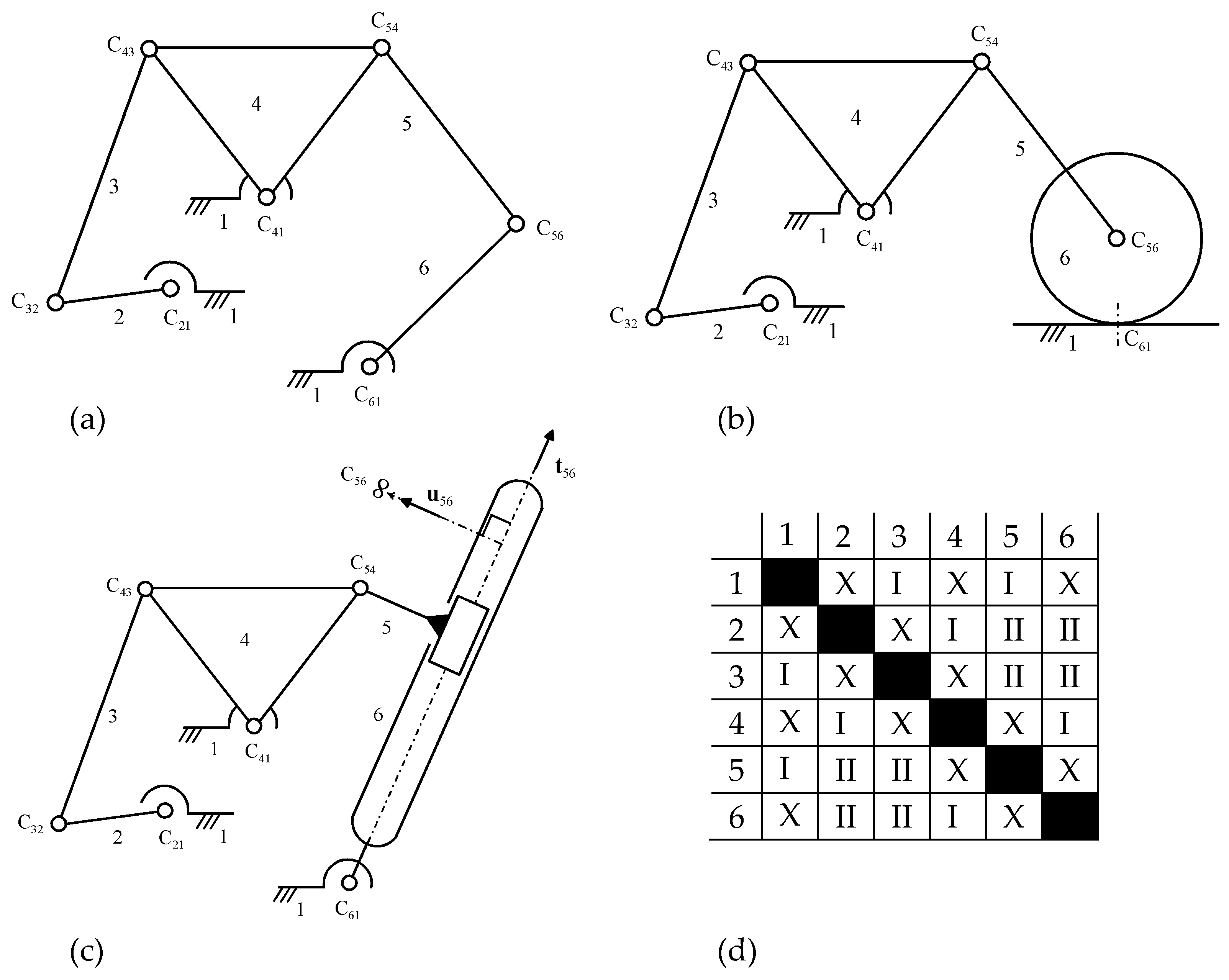 Machines 10 00732 g005