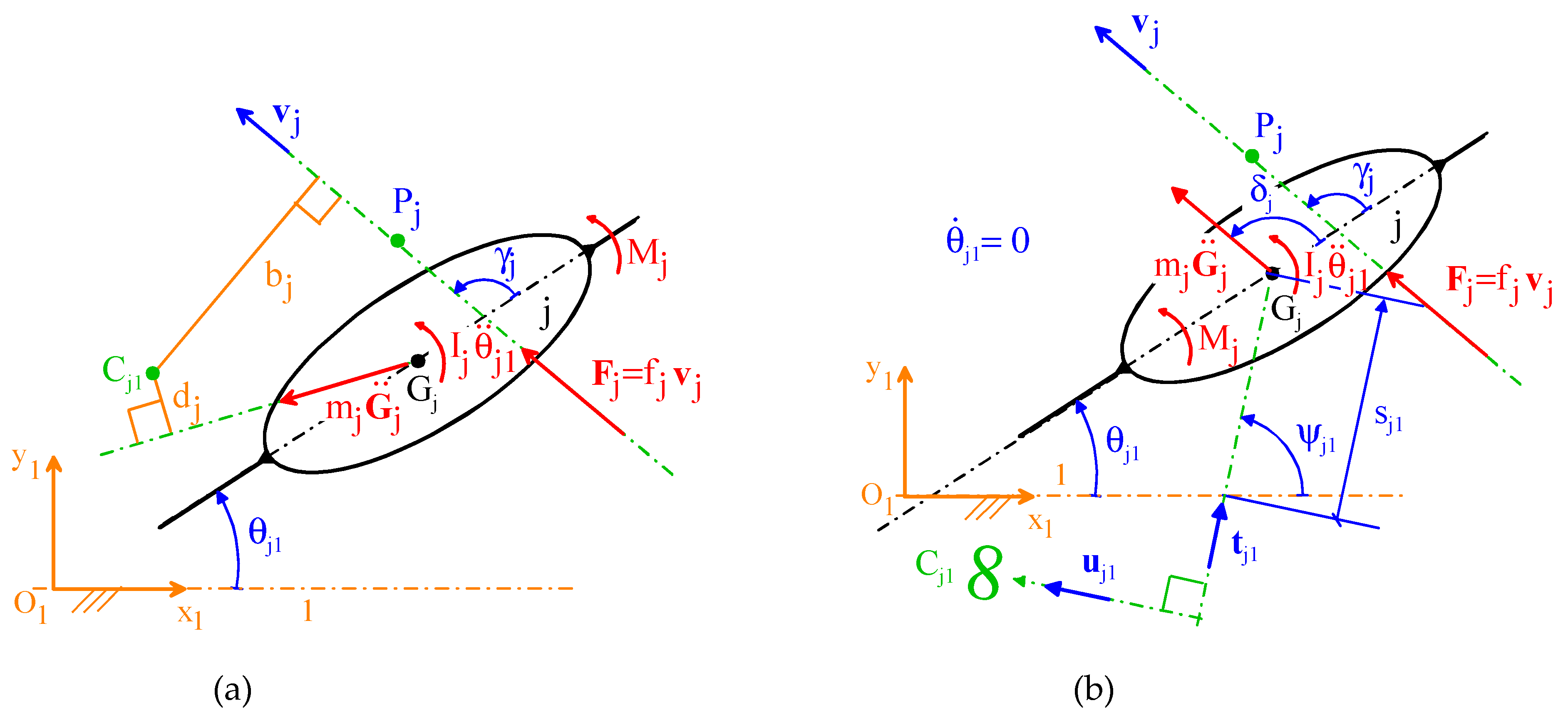 Machines 10 00732 g009