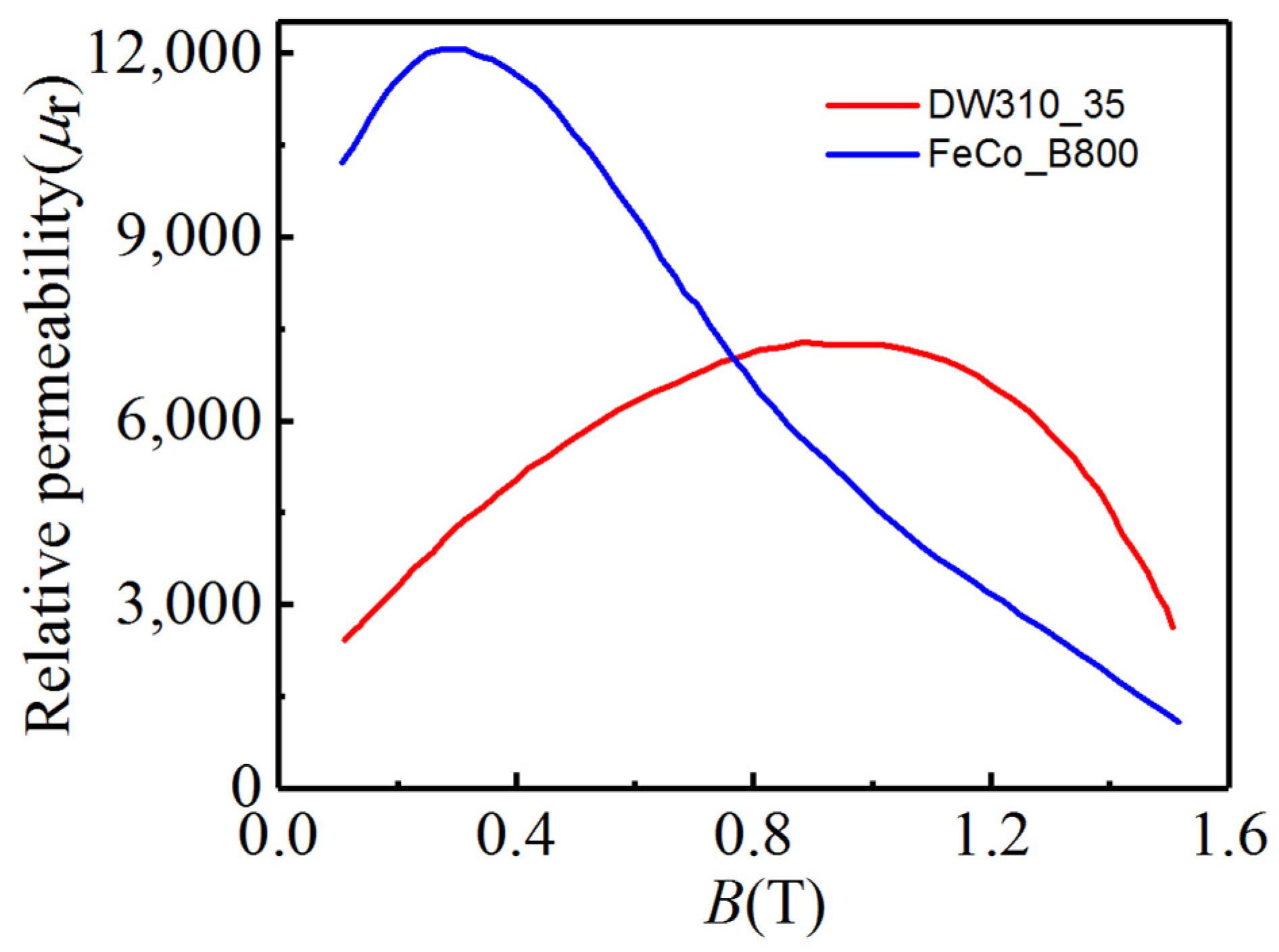 Machines 10 00735 g004