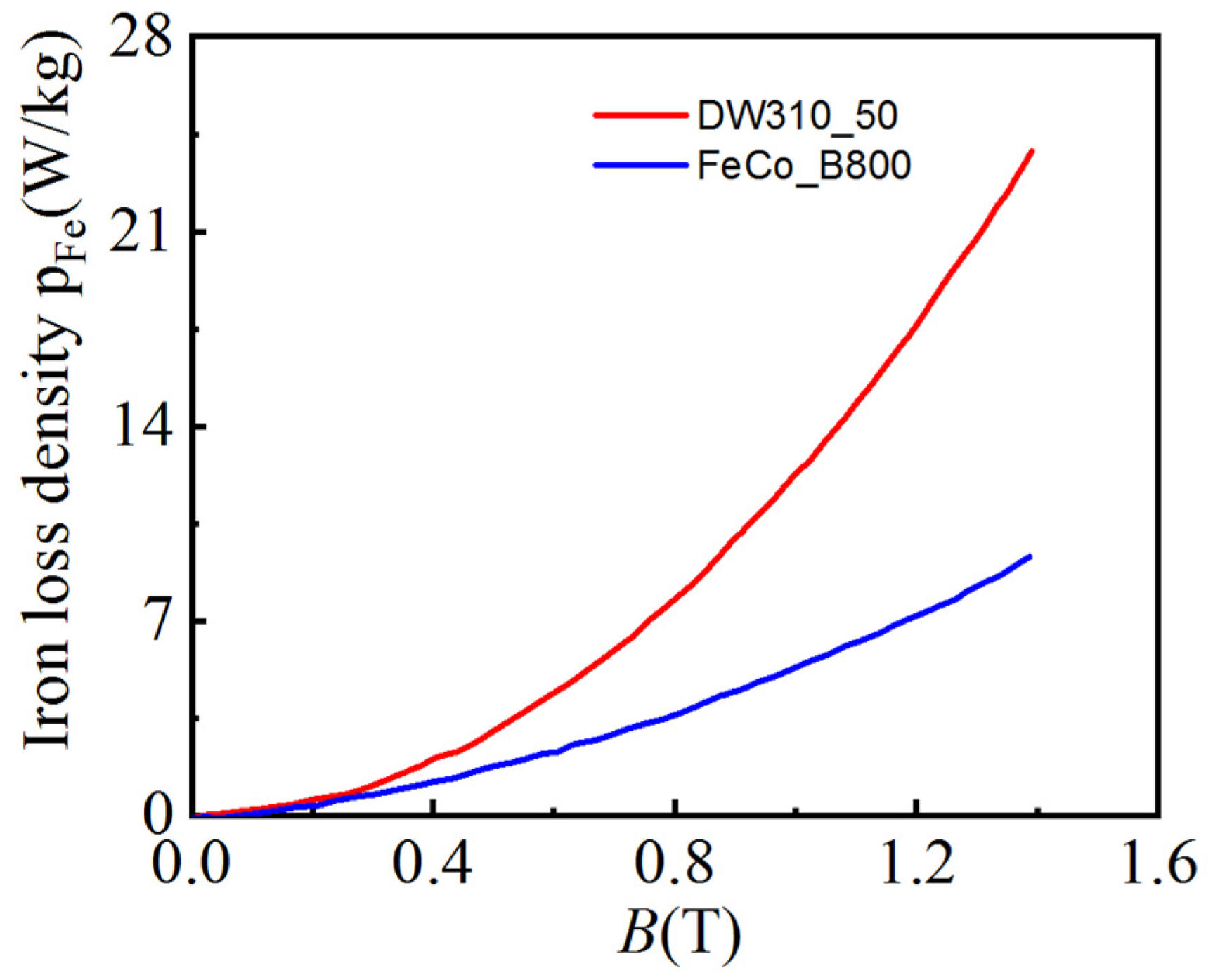 Machines 10 00735 g005