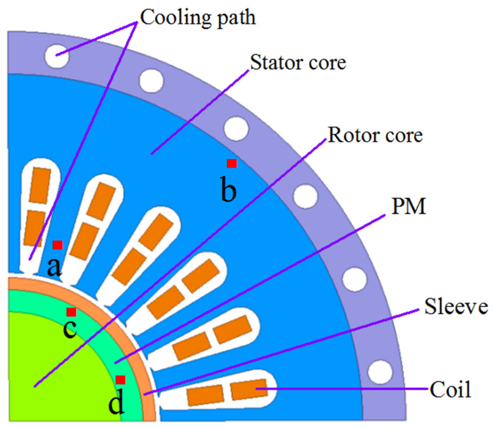 Machines 10 00735 g006