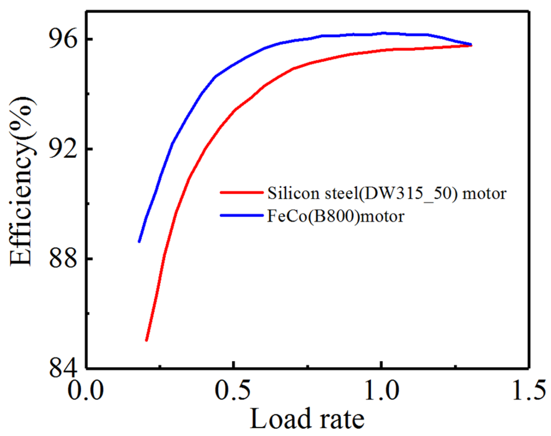 Machines 10 00735 g009