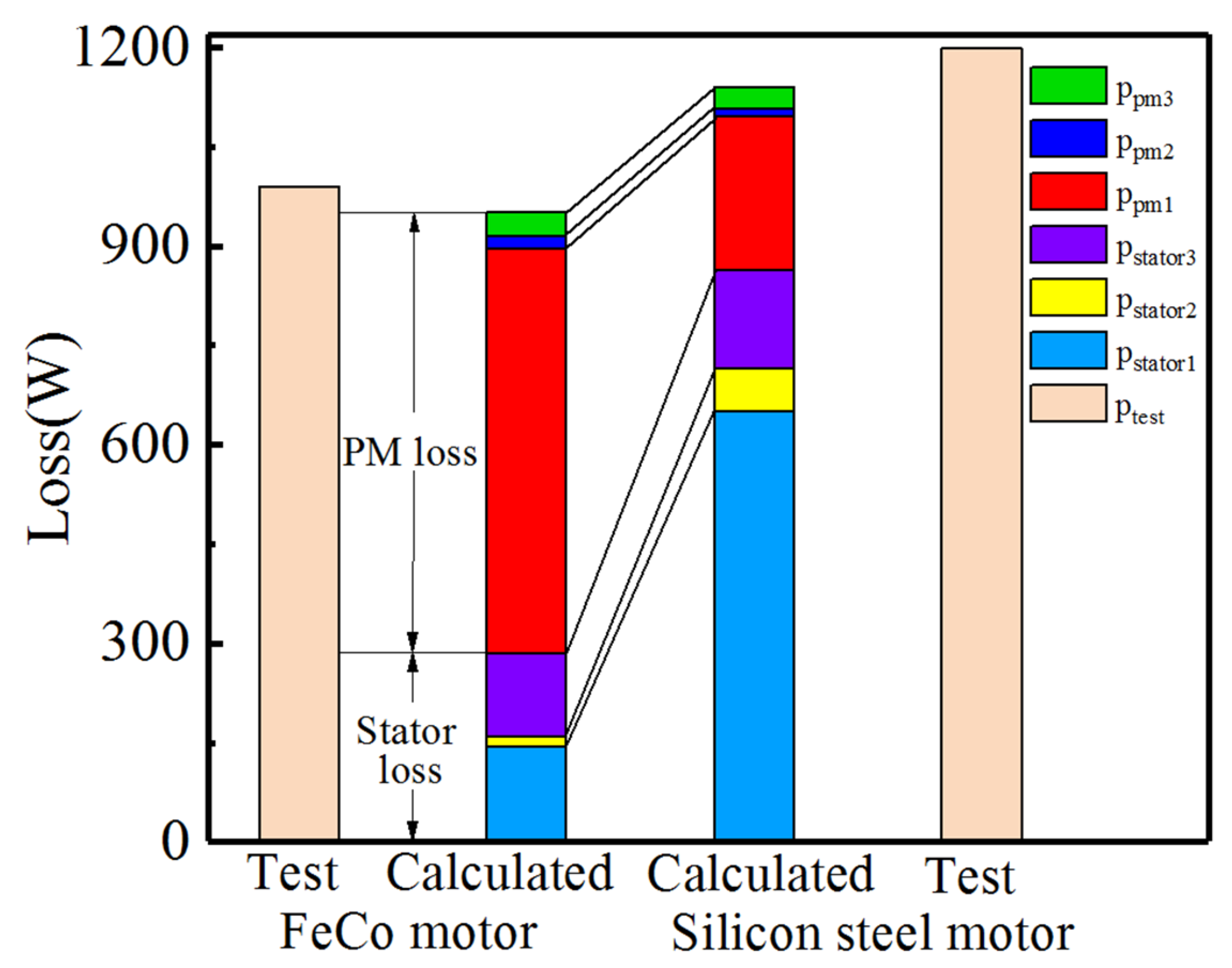 Machines 10 00735 g012
