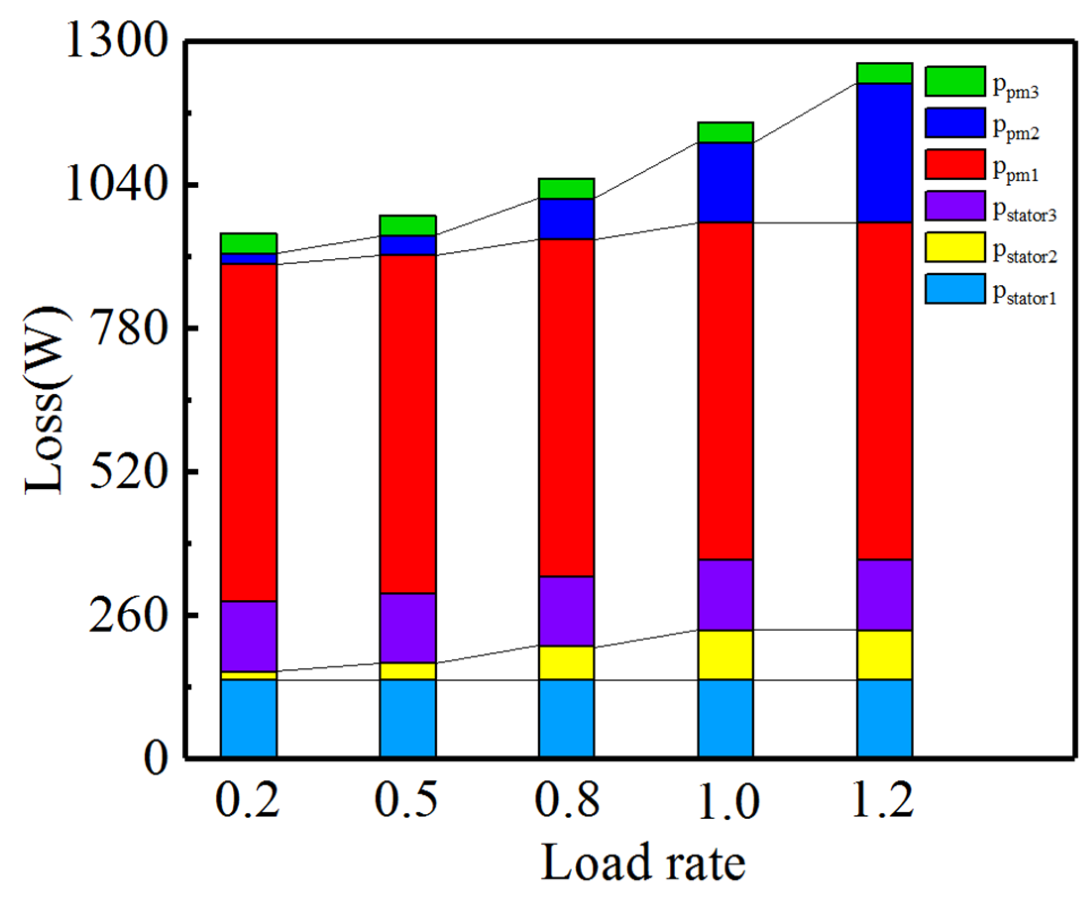 Machines 10 00735 g013