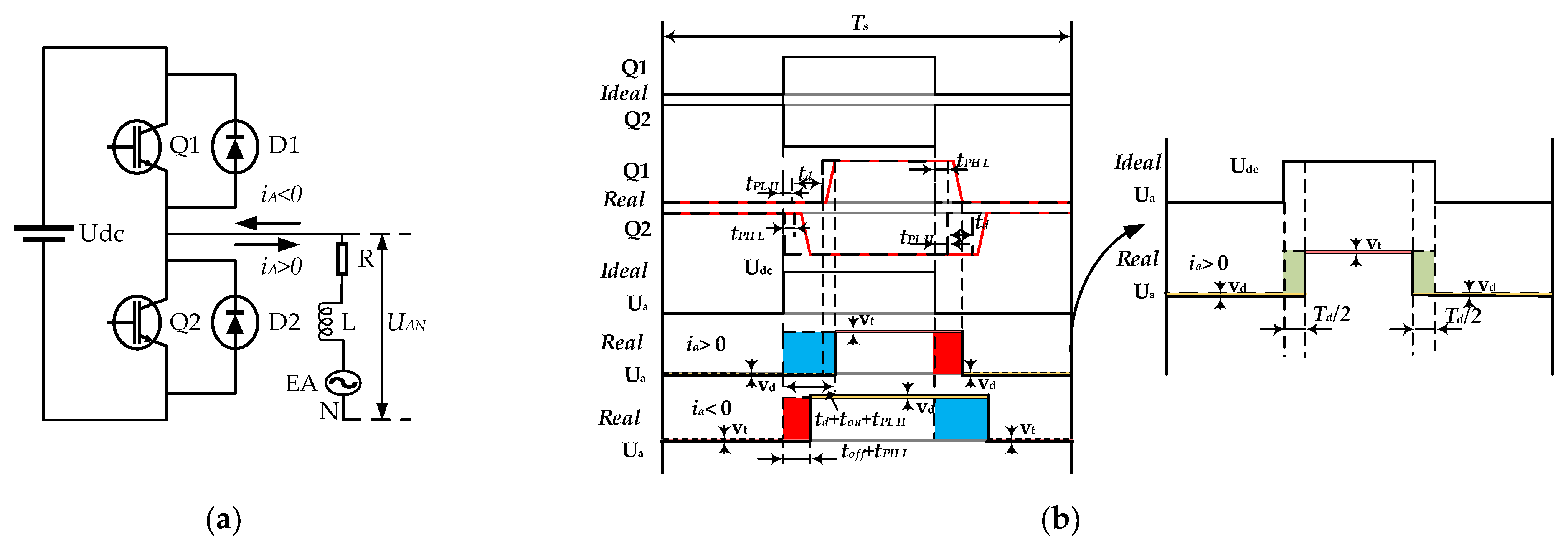 Machines 10 00739 g003