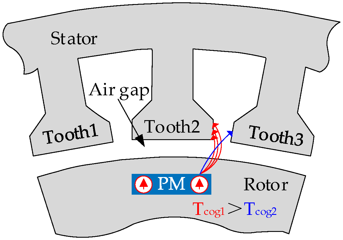 Machines 10 00739 g005