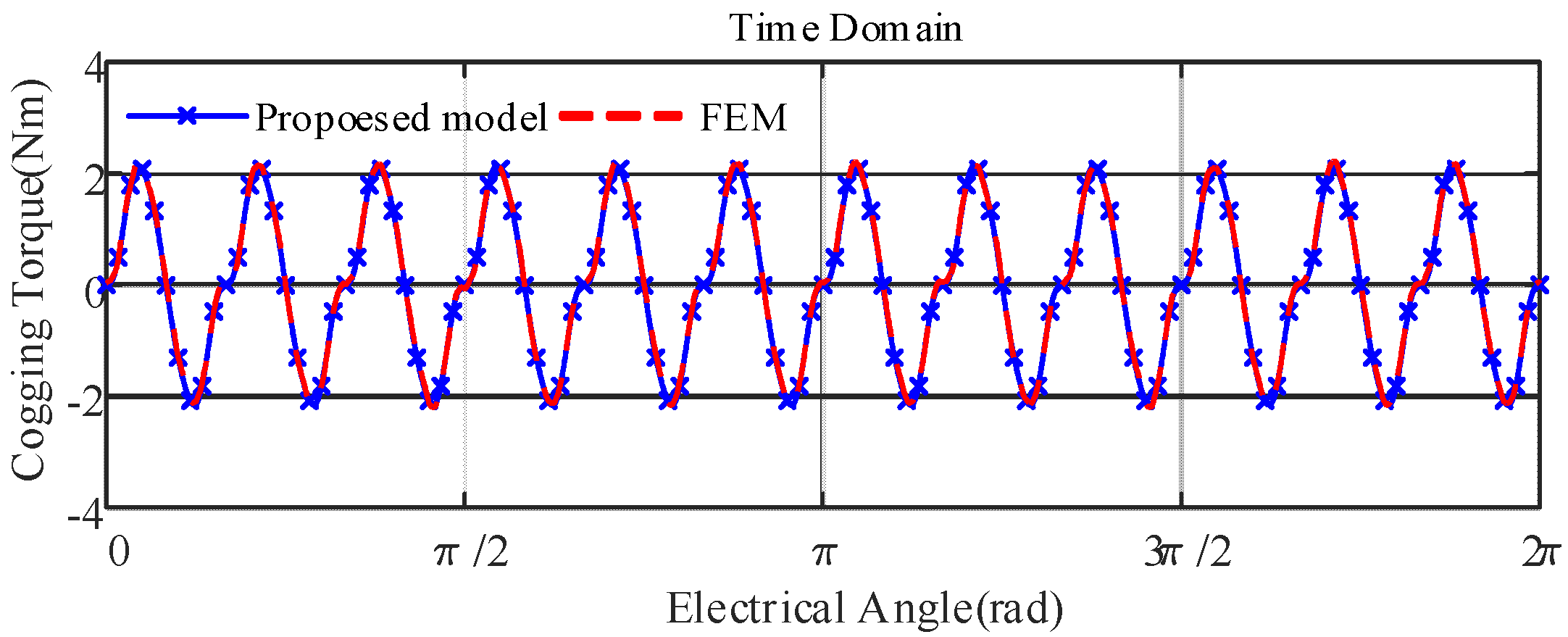 Machines 10 00739 g006