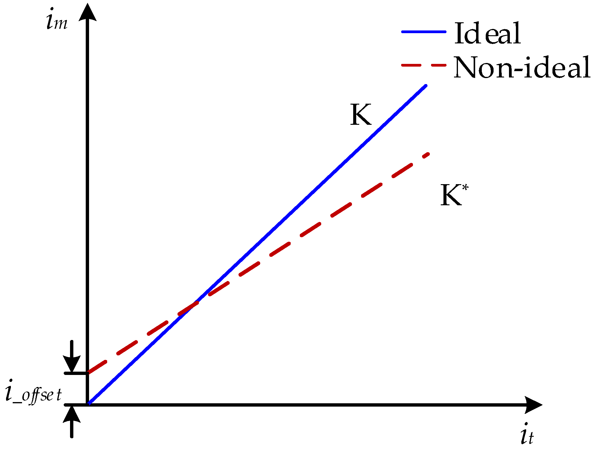 Machines 10 00739 g007