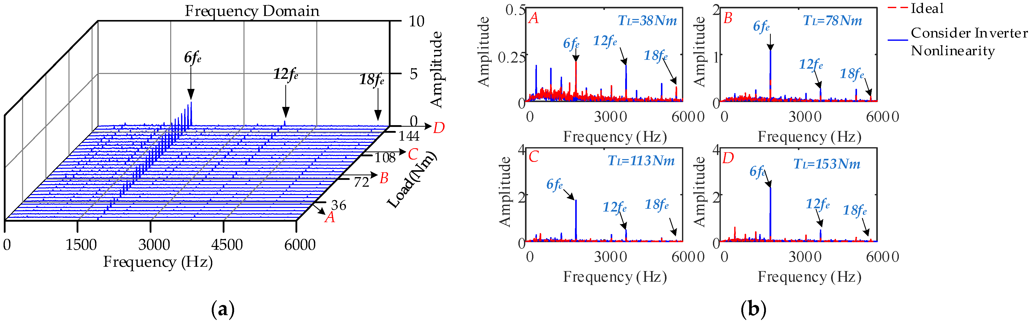 Machines 10 00739 g013