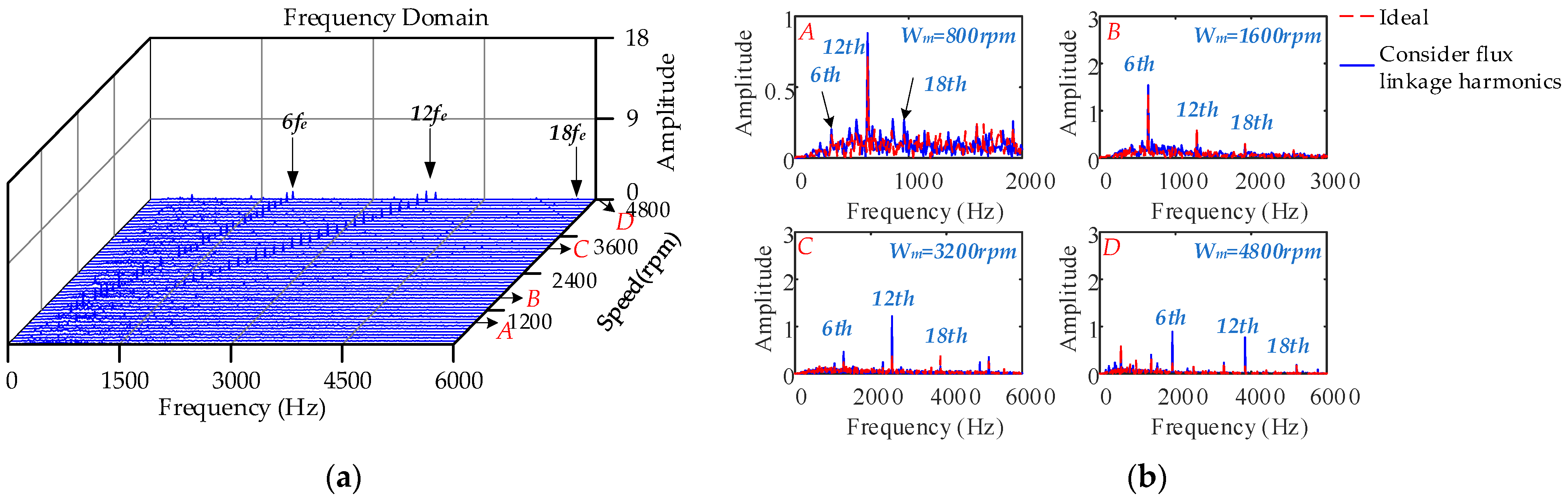 Machines 10 00739 g015