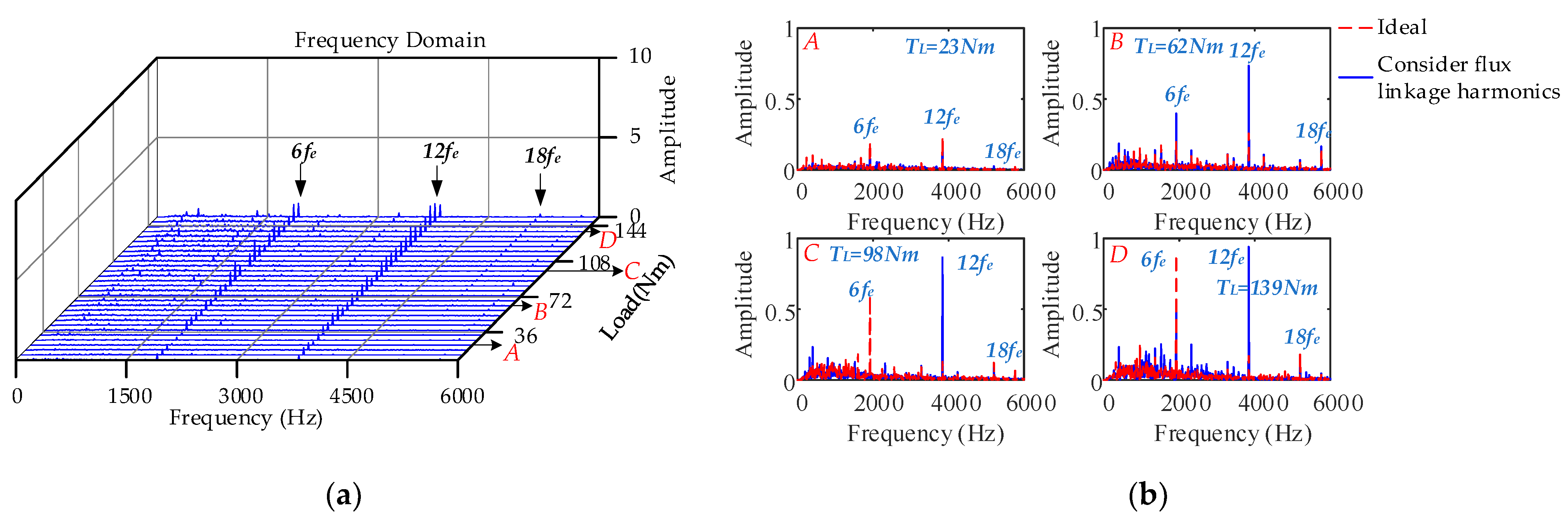Machines 10 00739 g016