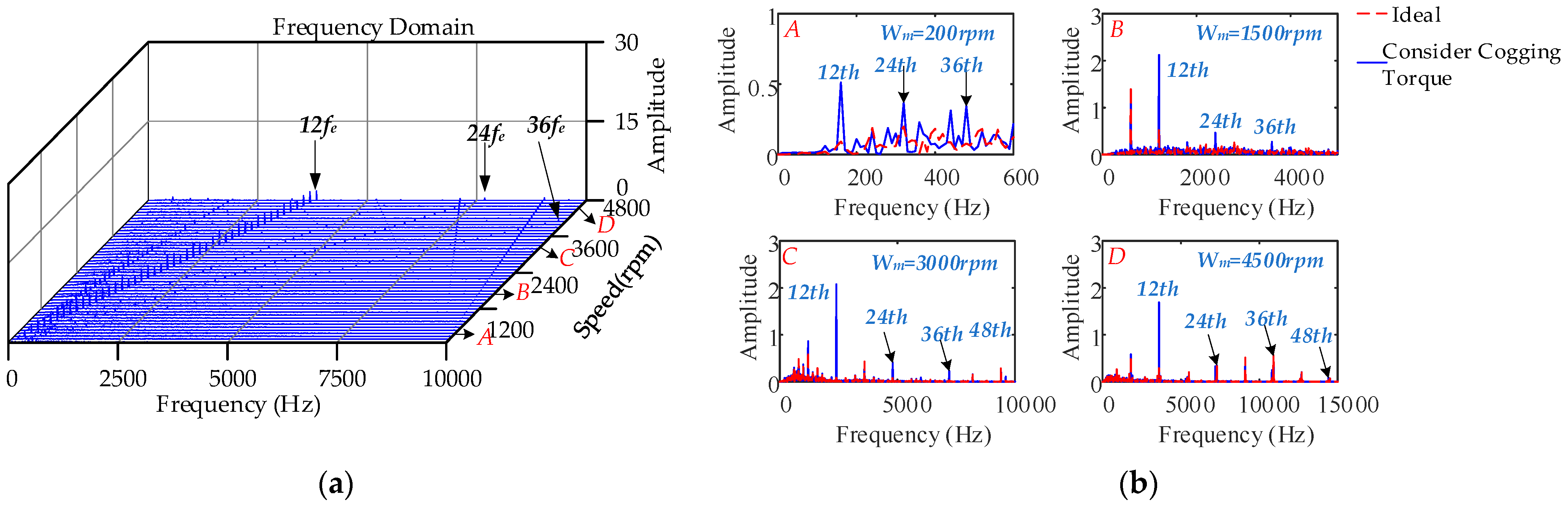 Machines 10 00739 g018
