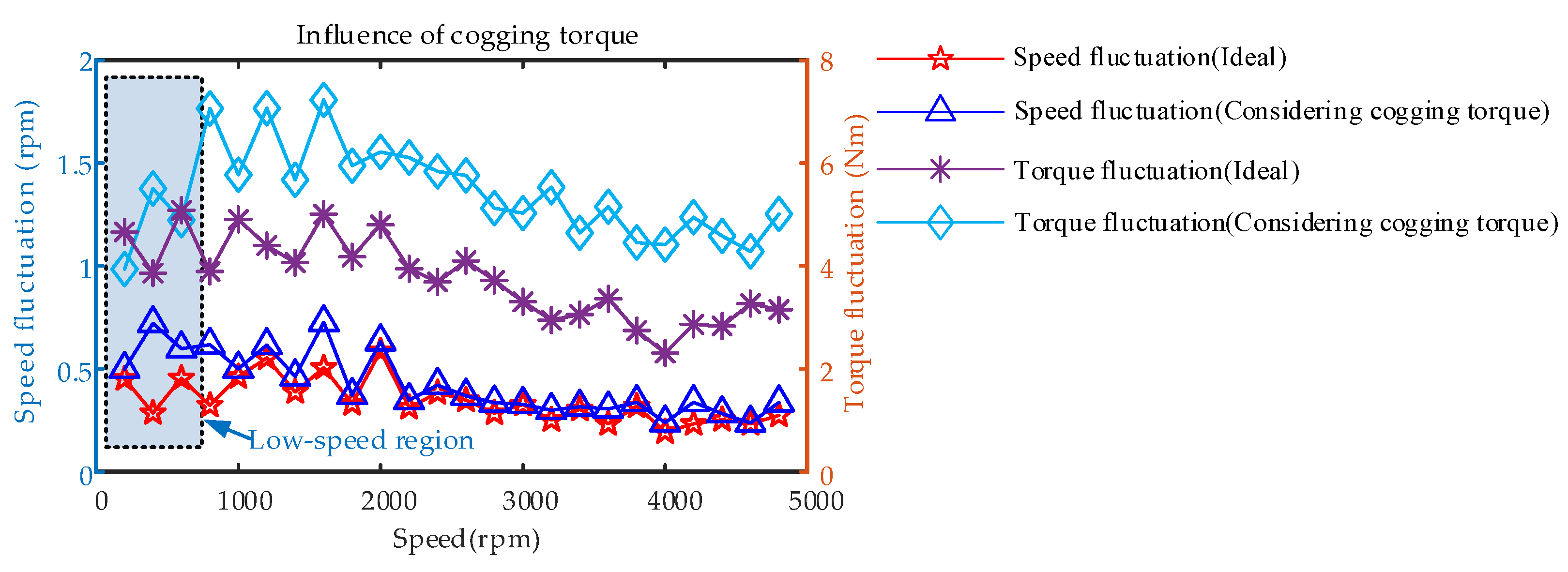 Machines 10 00739 g019
