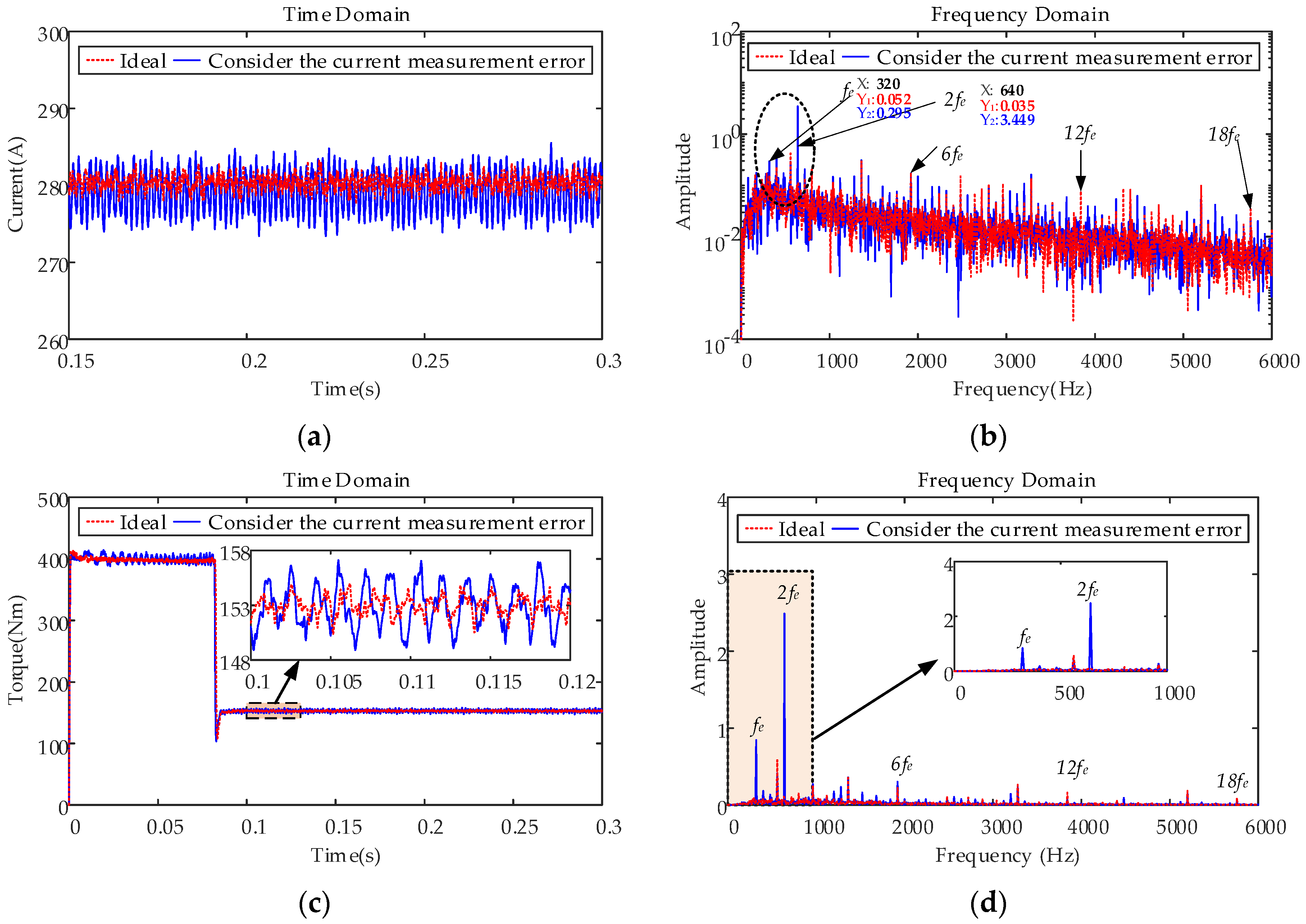 Machines 10 00739 g021