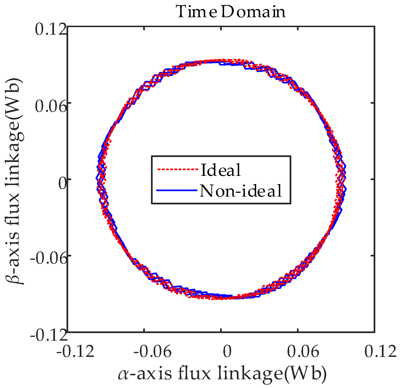 Machines 10 00739 g025