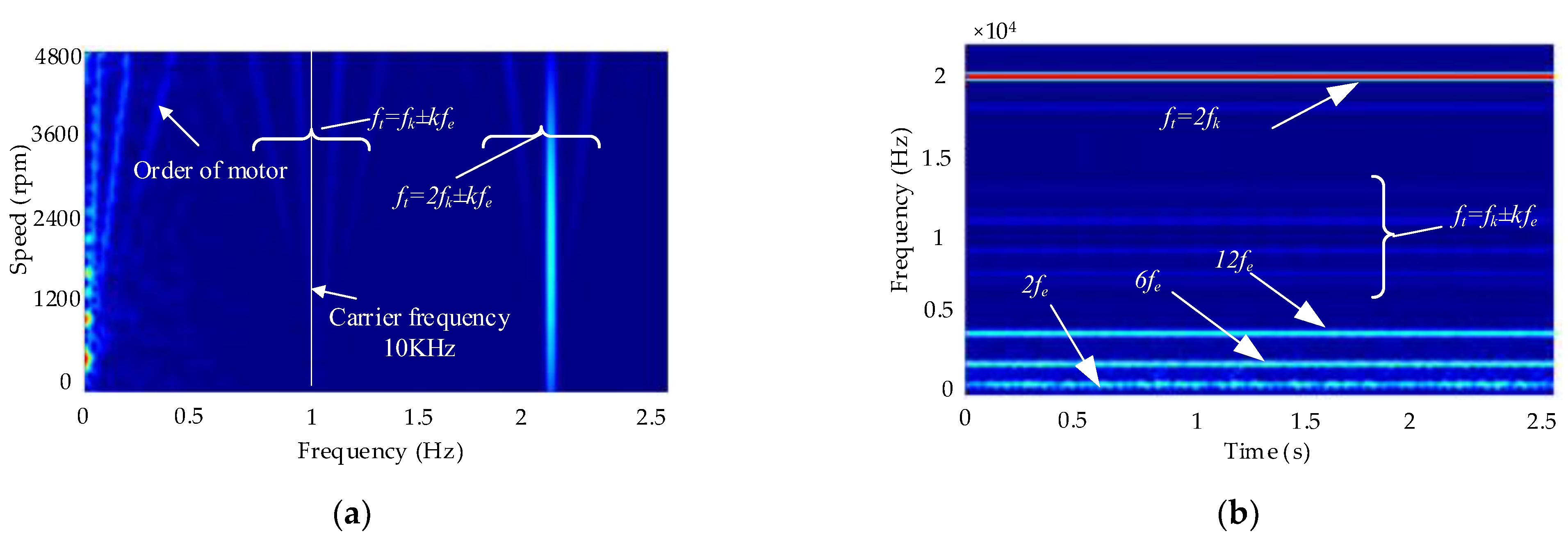 Machines 10 00739 g026
