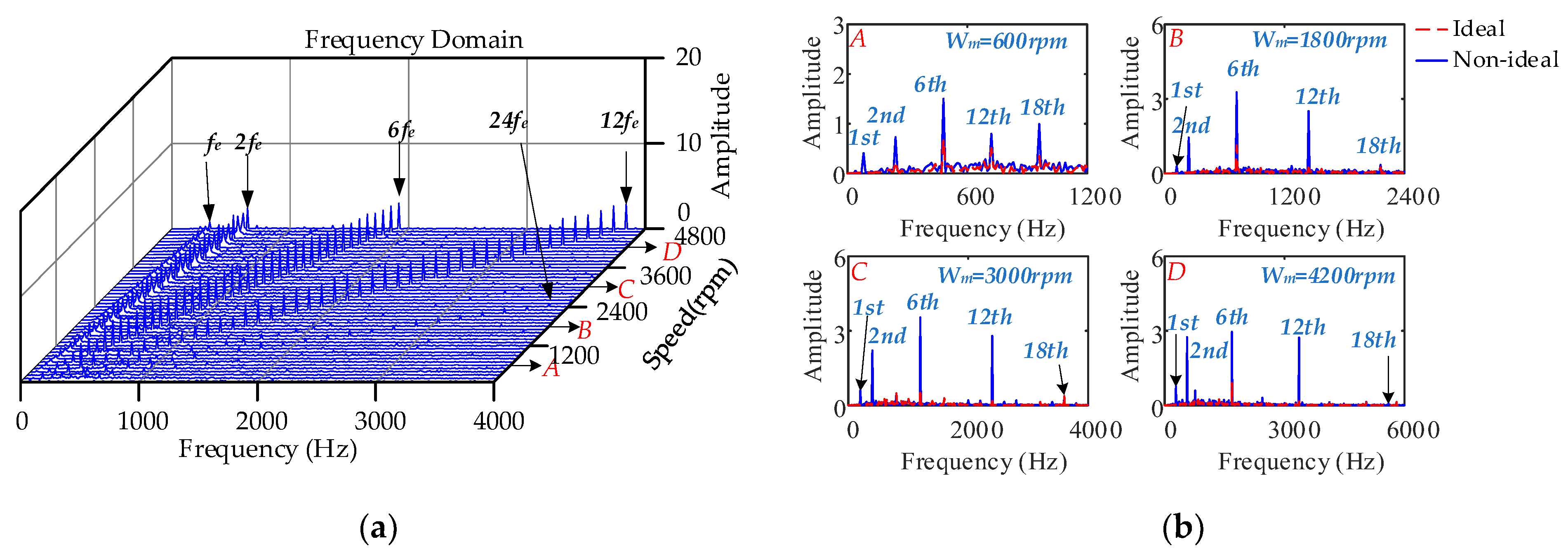 Machines 10 00739 g027