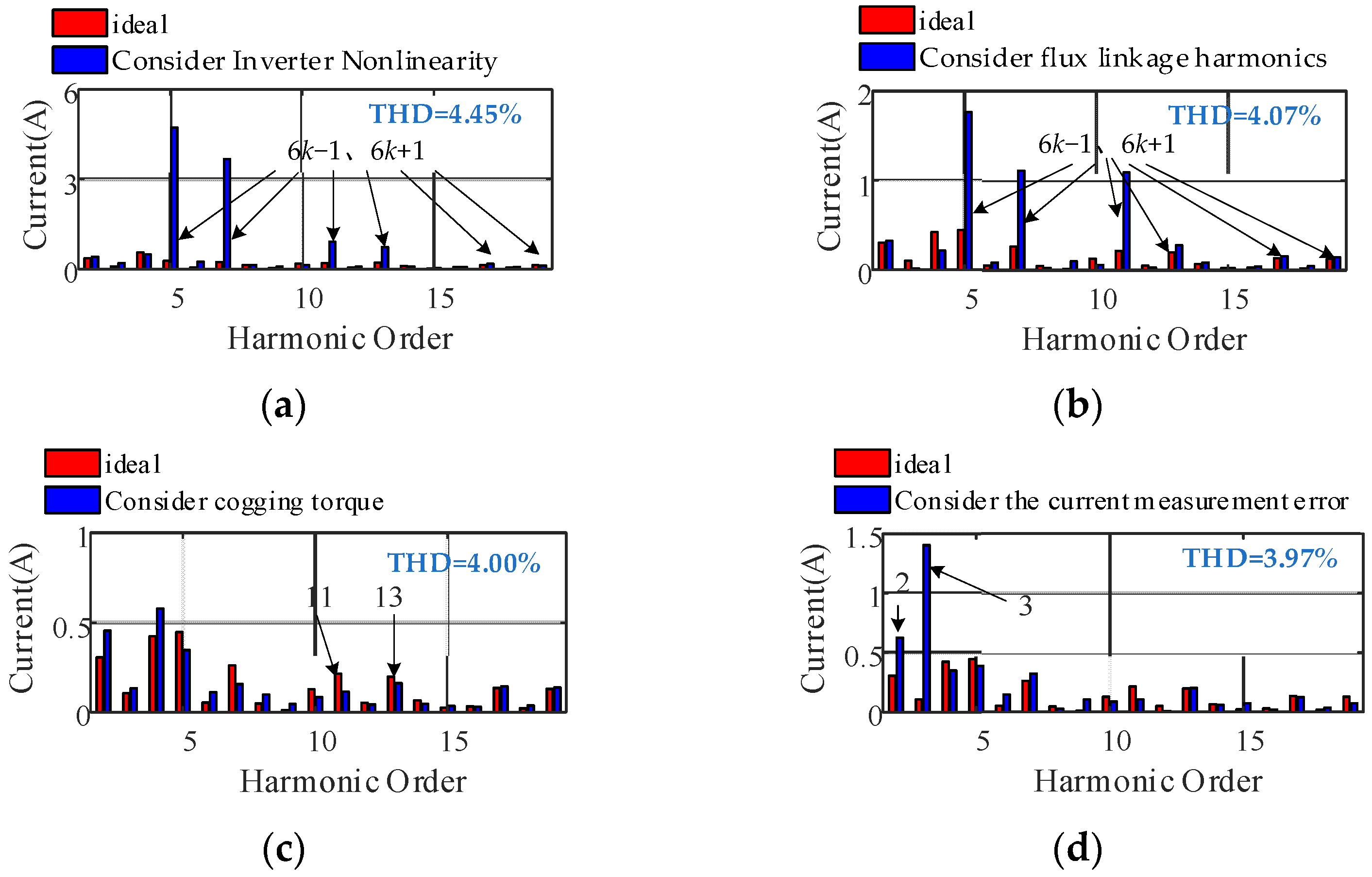 Machines 10 00739 g029