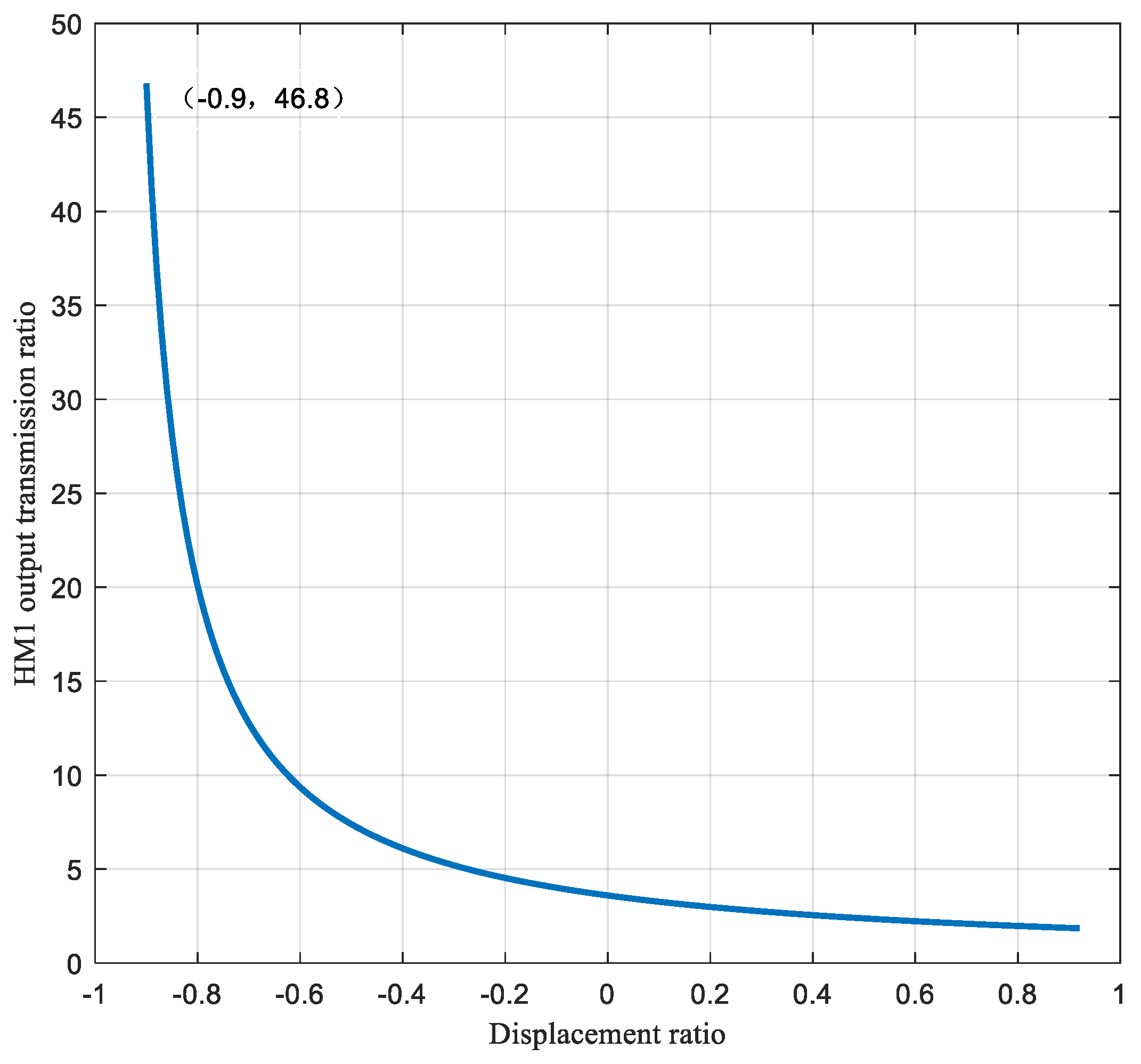 Machines 10 00740 g004