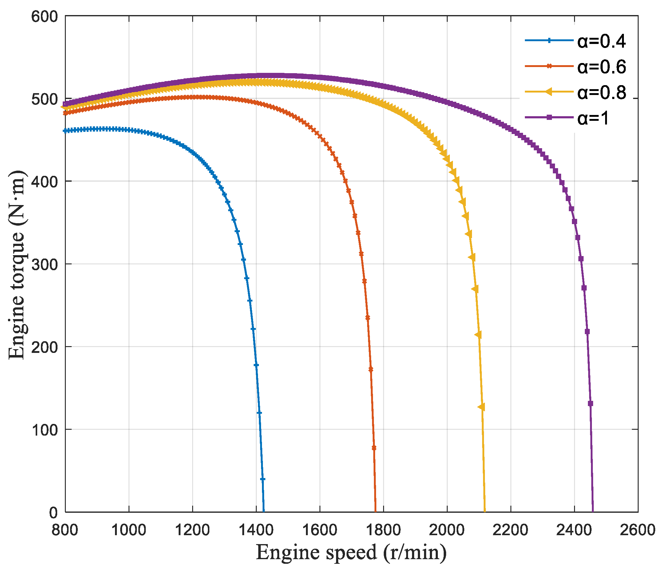 Machines 10 00740 g006
