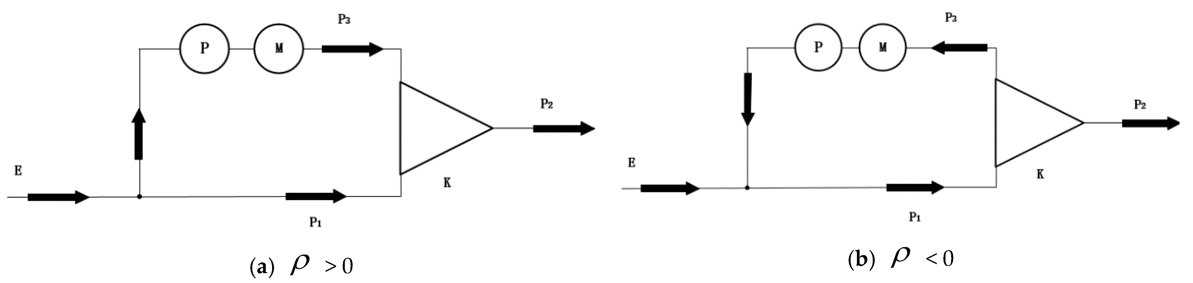 Machines 10 00740 g009