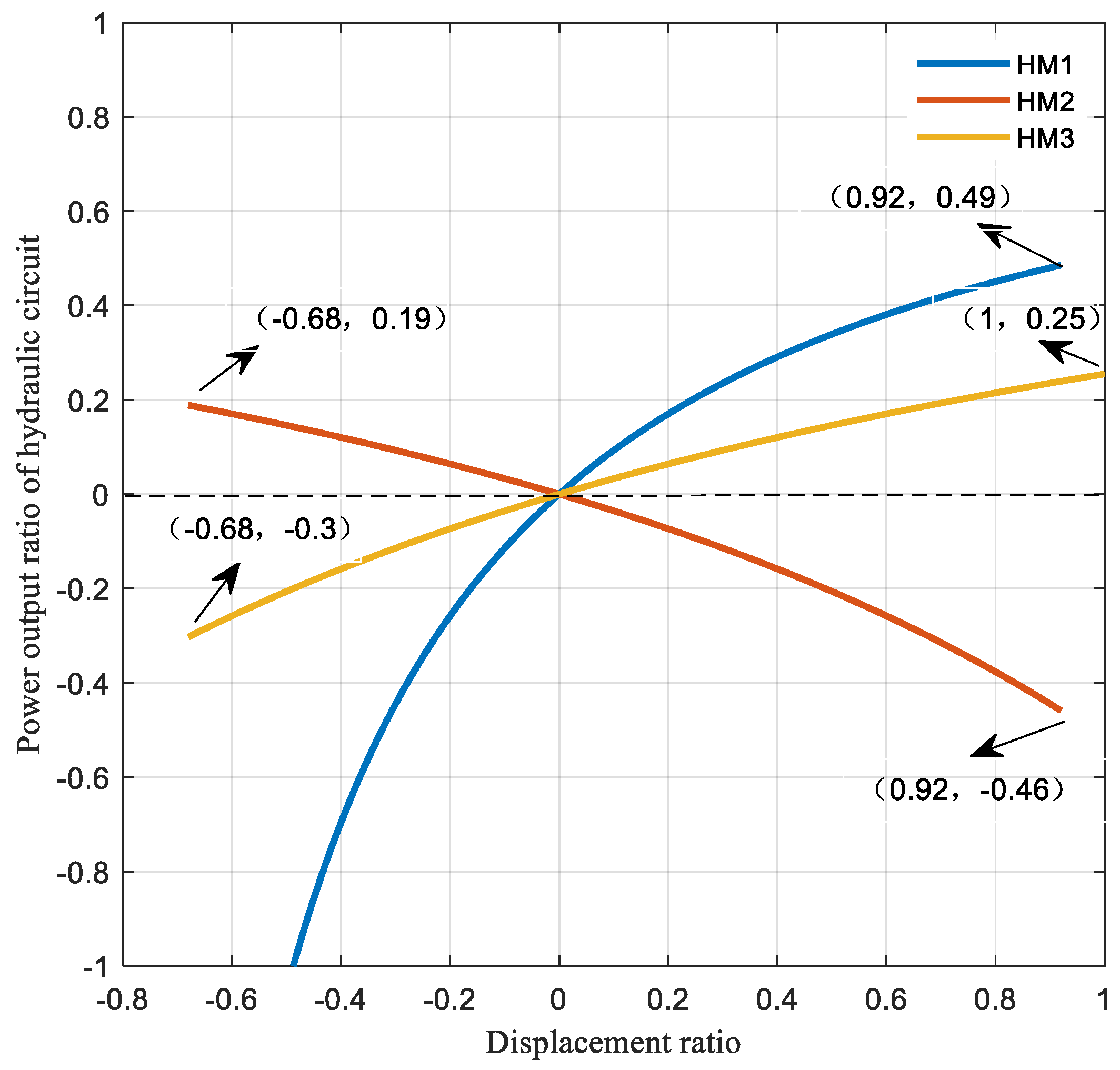 Machines 10 00740 g010