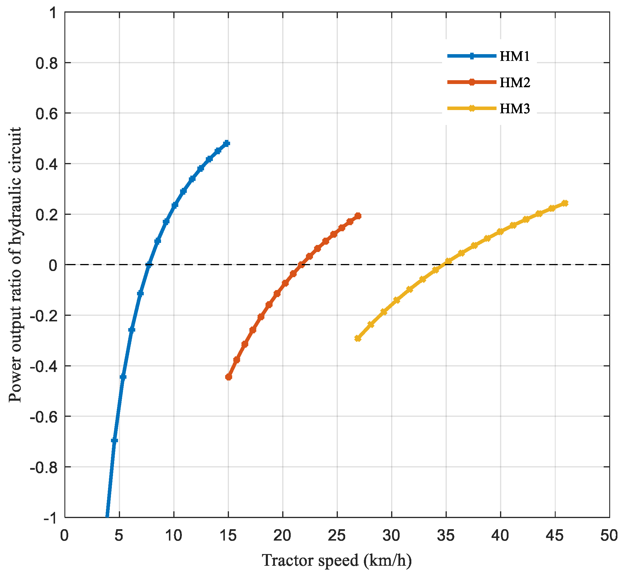 Machines 10 00740 g011