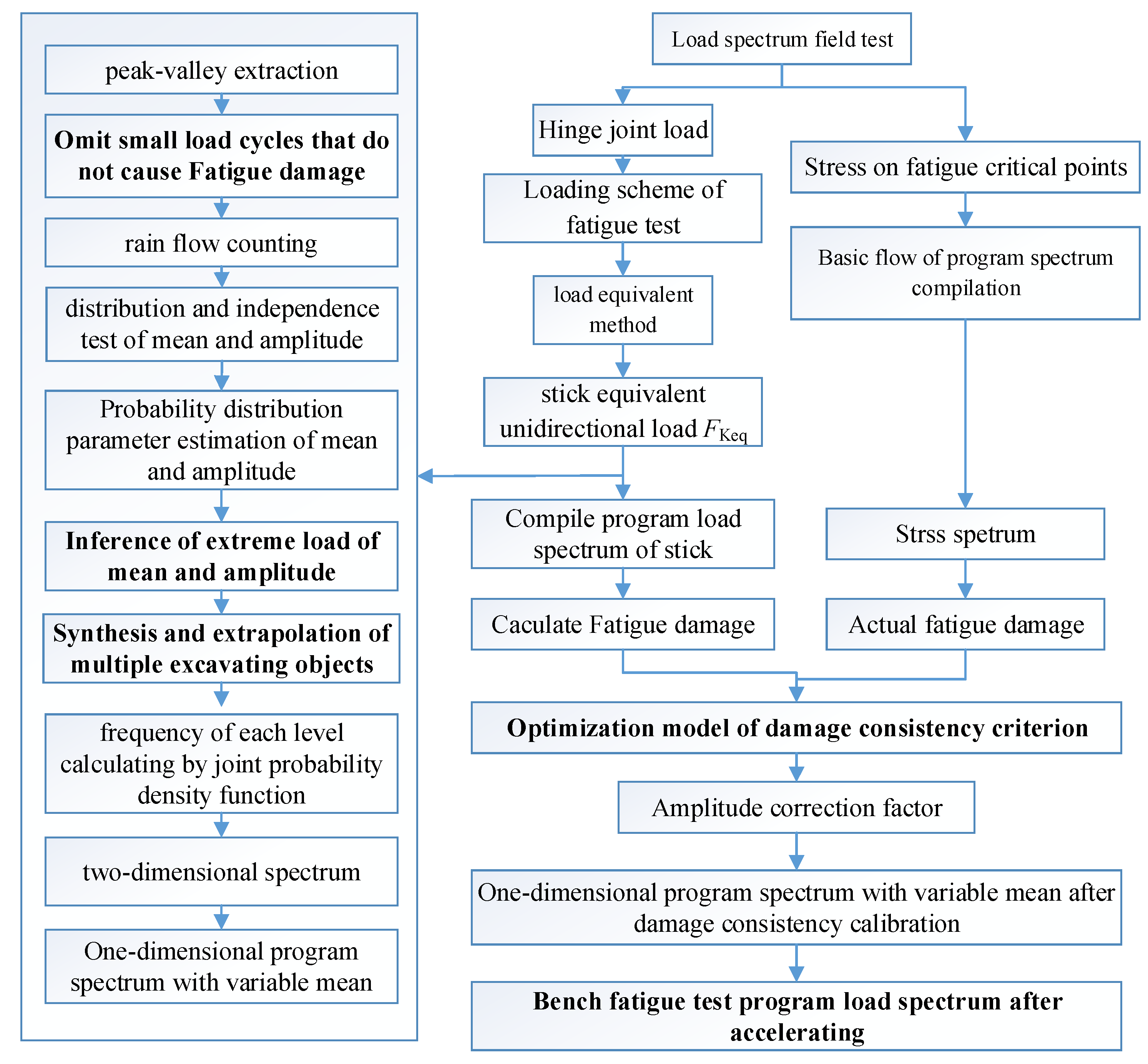 Machines 10 00741 g001