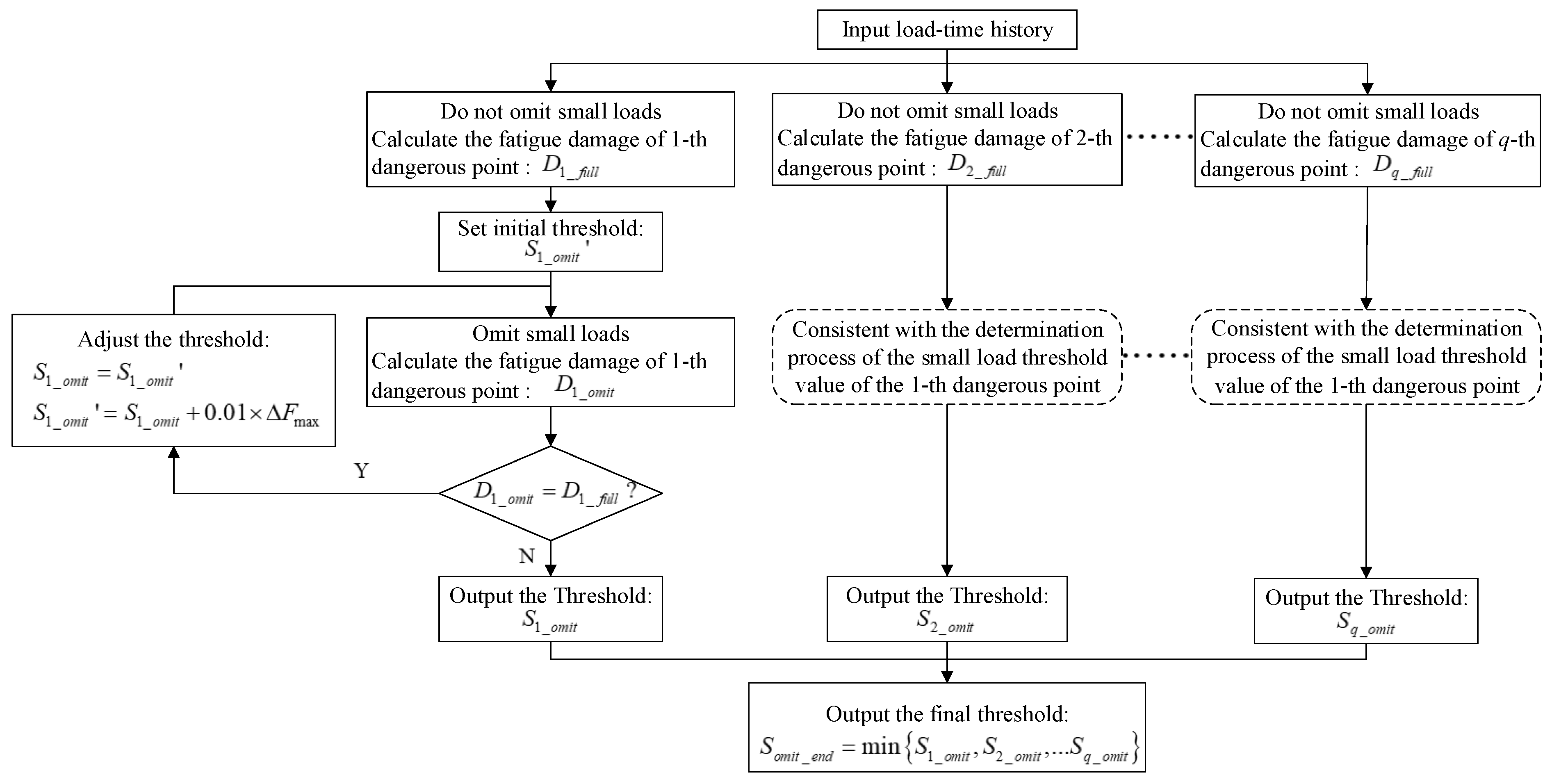 Machines 10 00741 g002