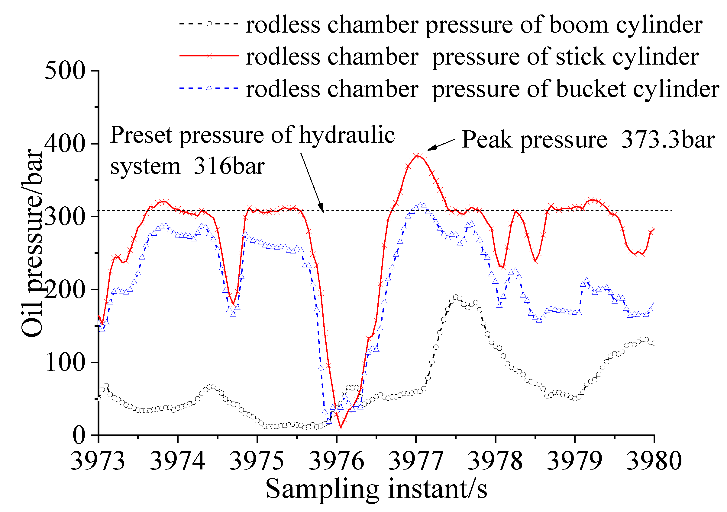 Machines 10 00741 g003