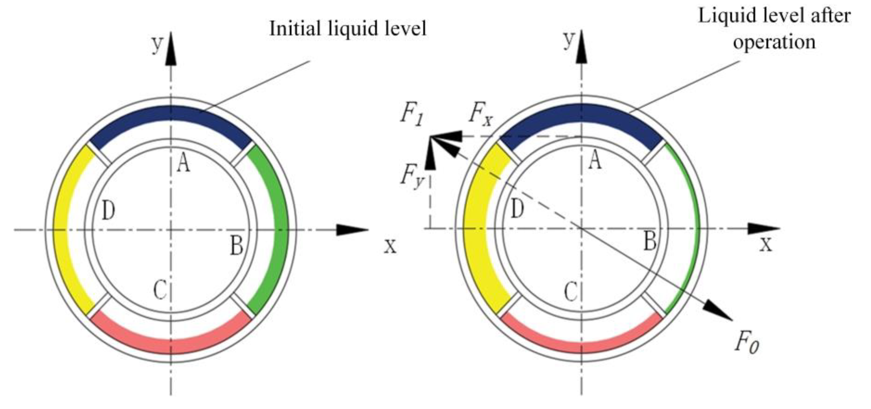 Machines 10 00744 g004