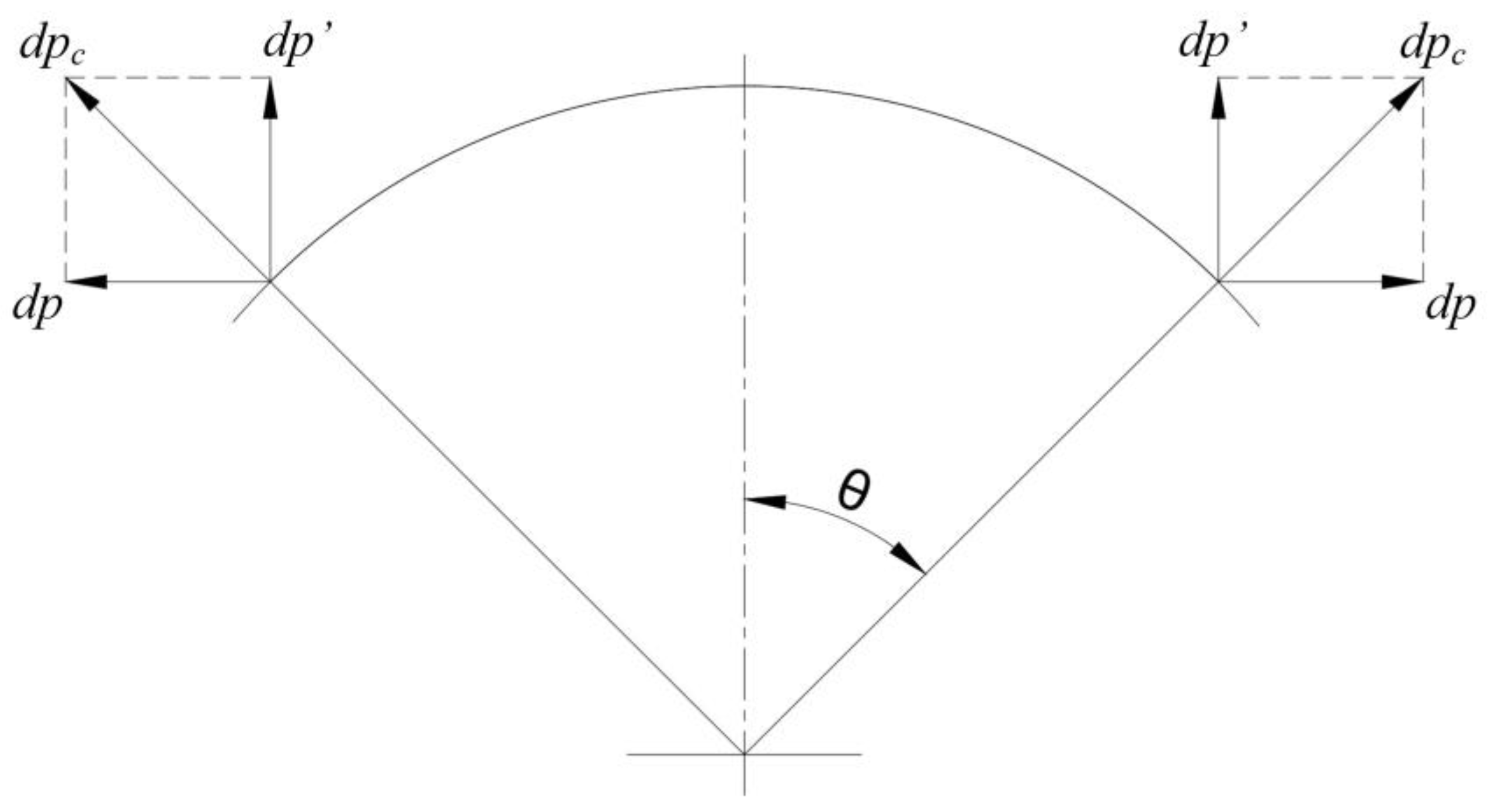 Machines 10 00744 g005