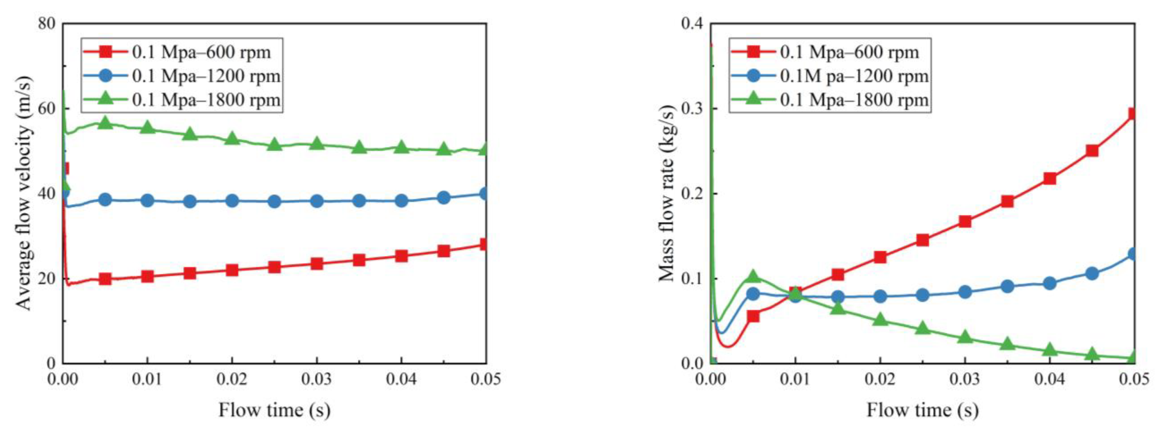Machines 10 00744 g013