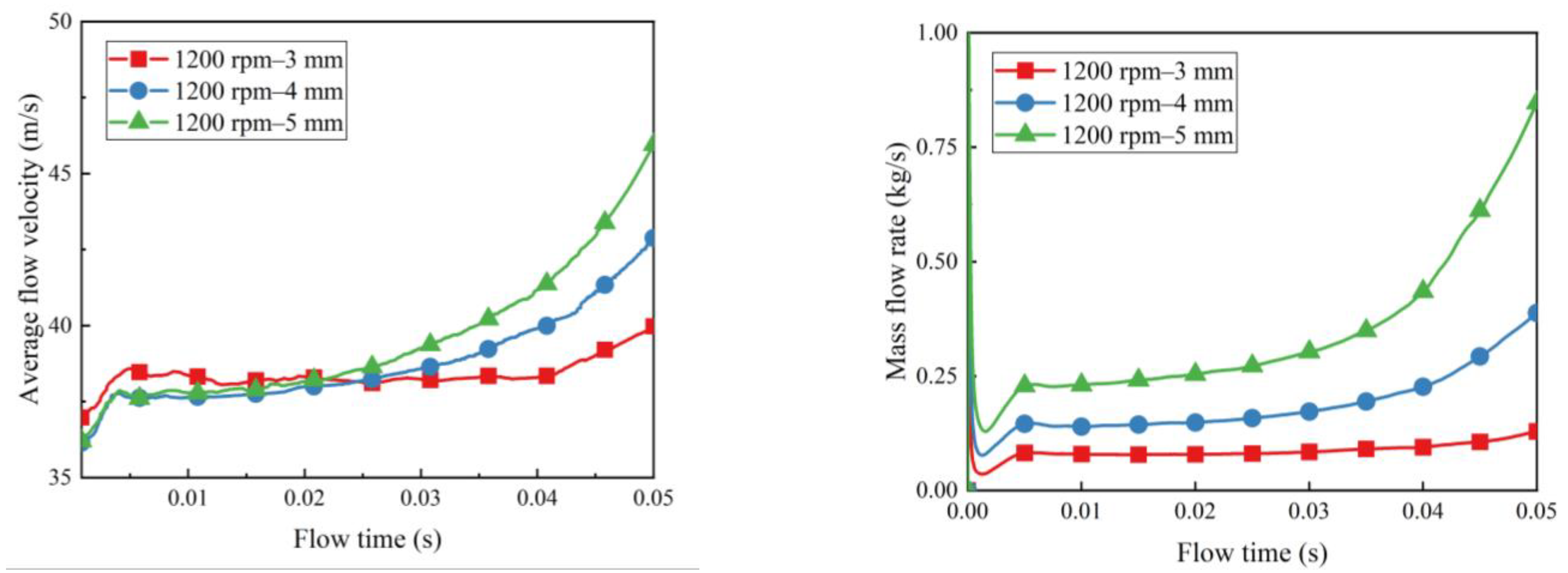 Machines 10 00744 g015