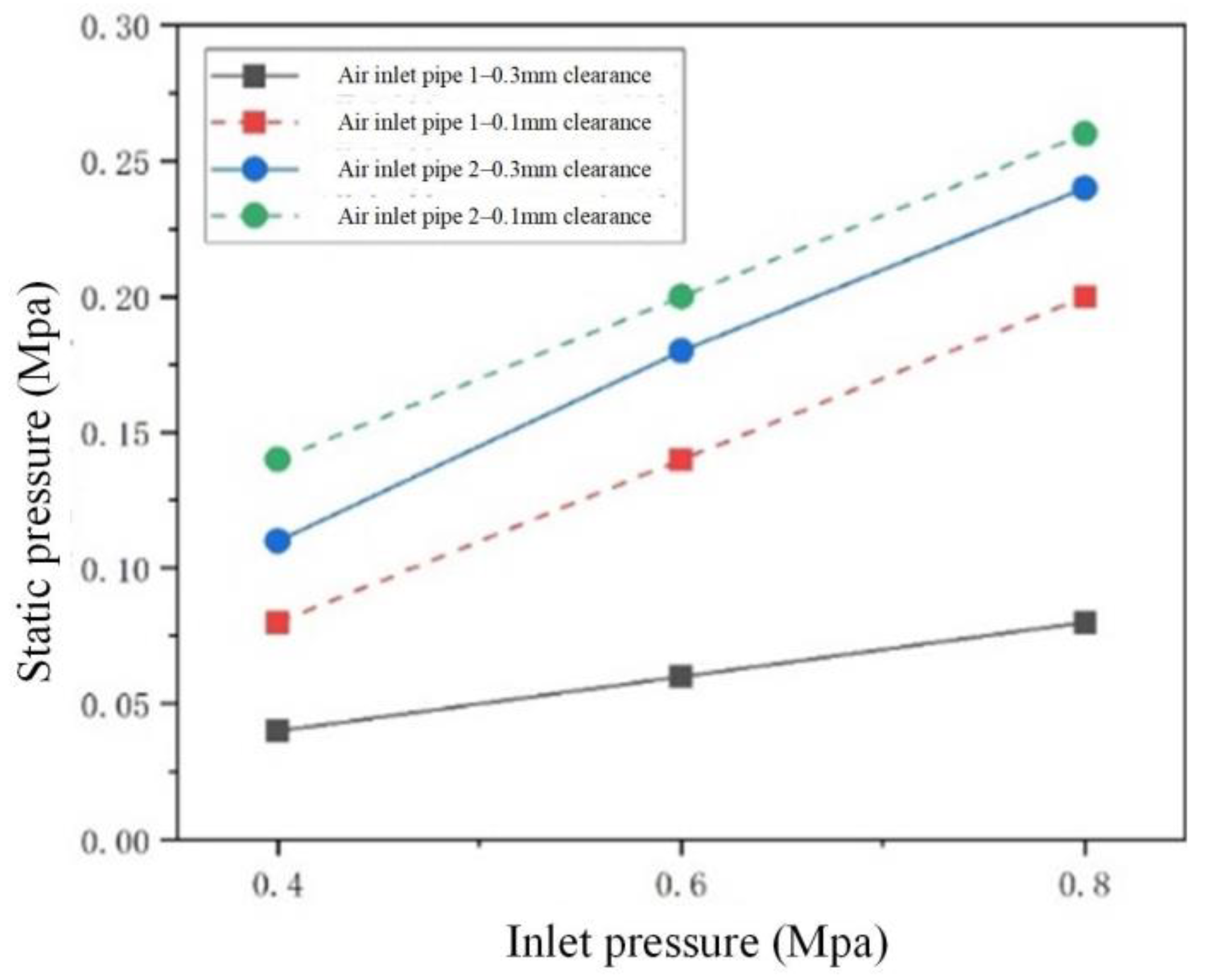 Machines 10 00744 g018