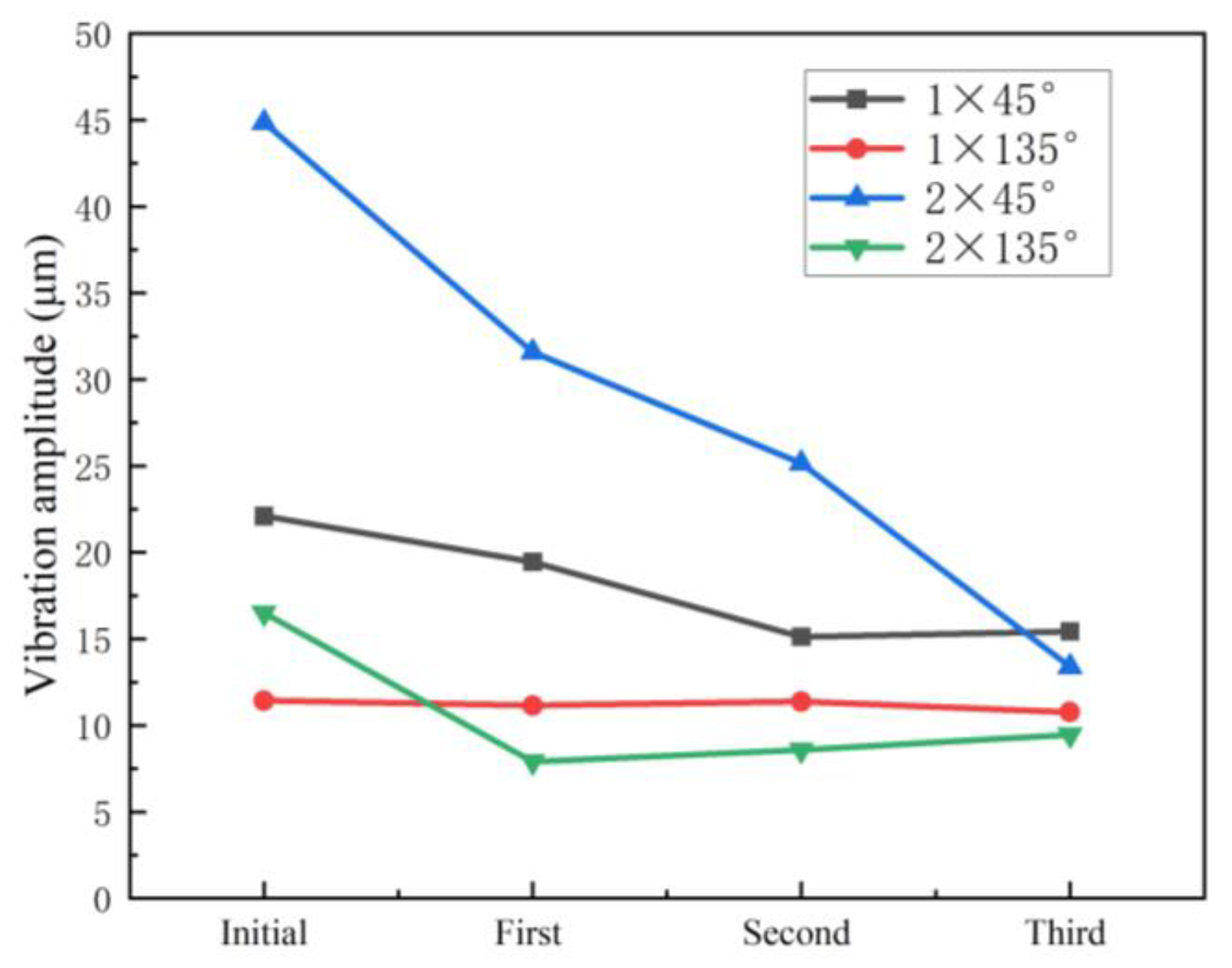 Machines 10 00744 g019