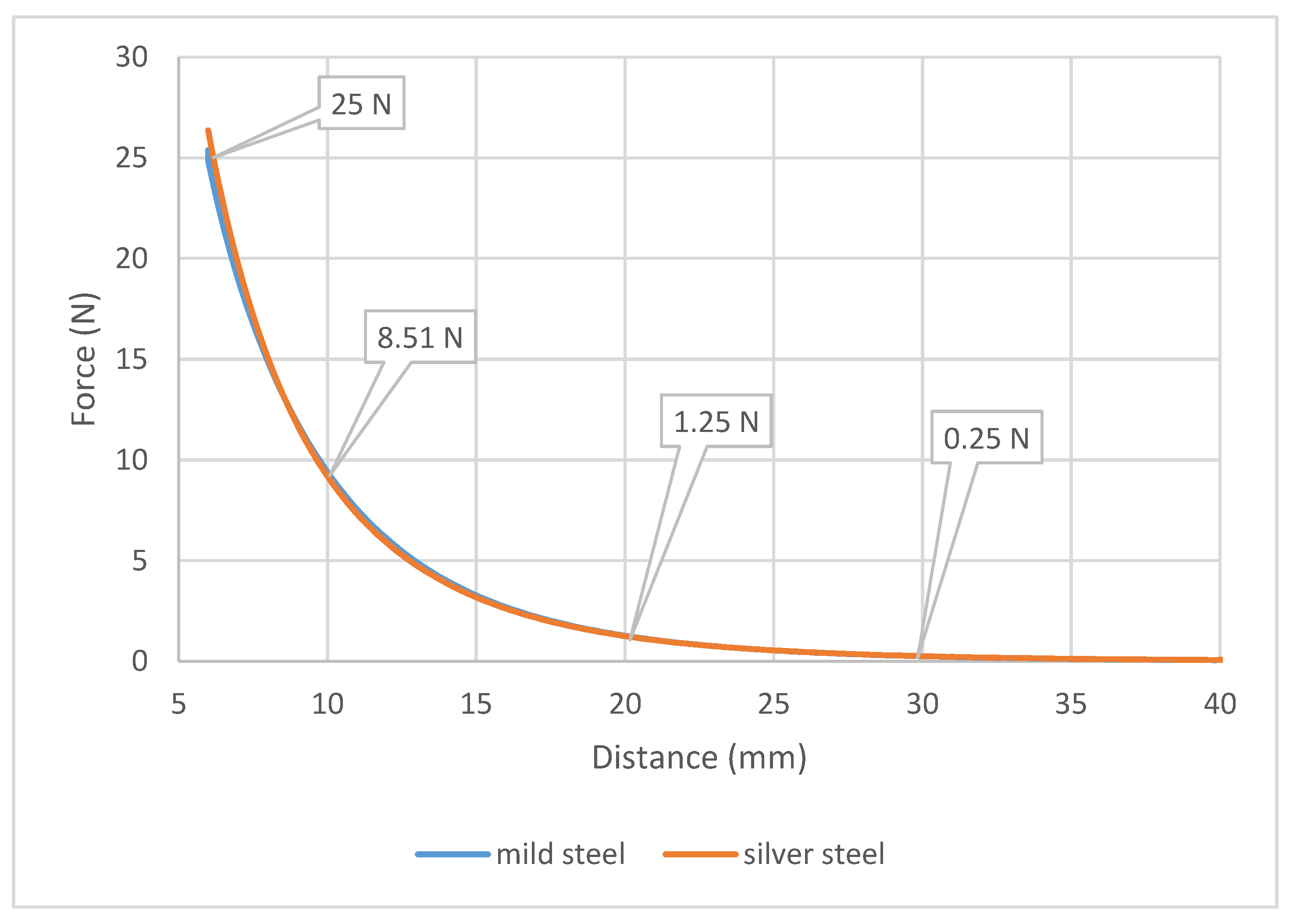 Machines 10 00745 g006