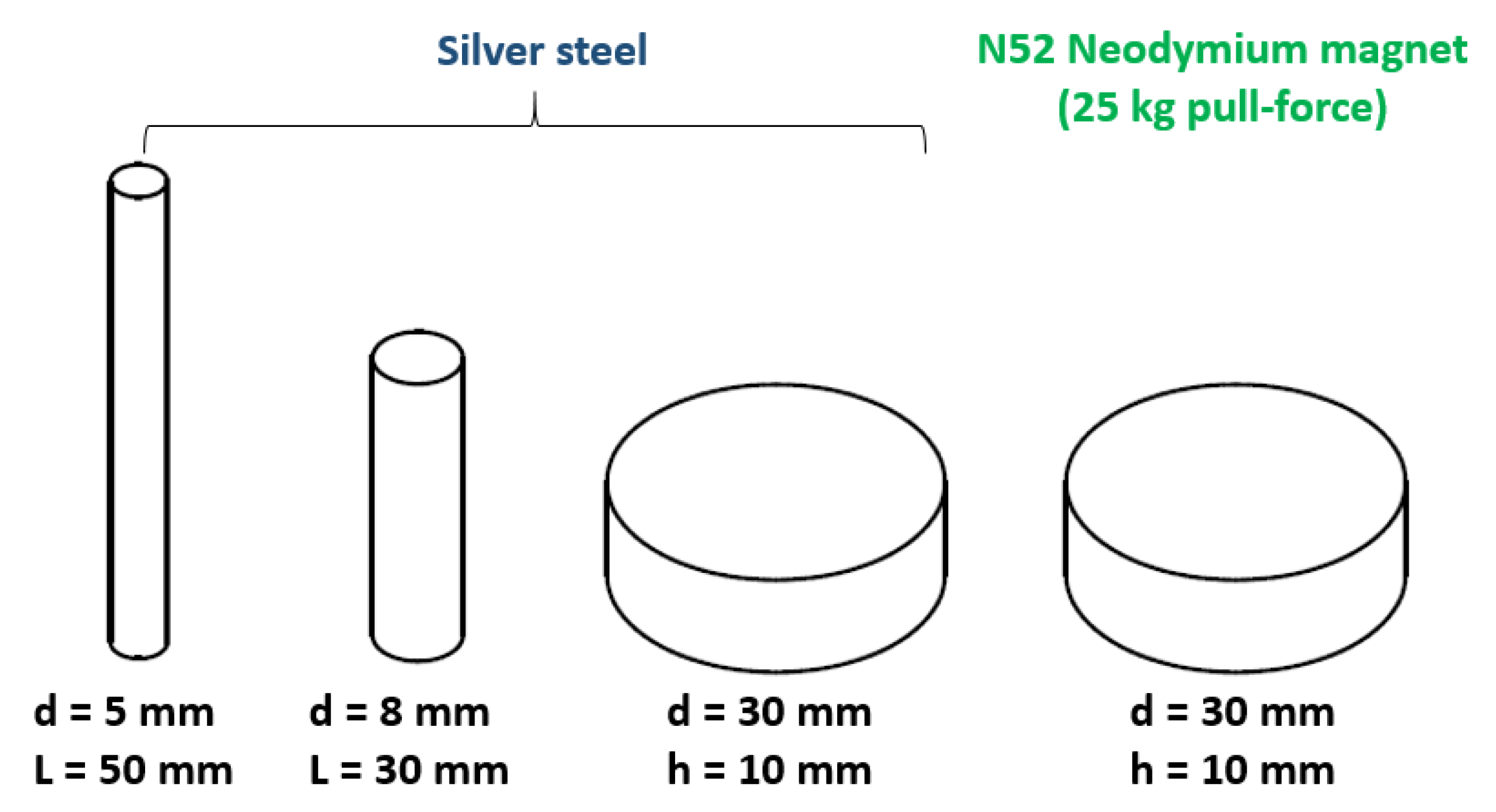 Machines 10 00745 g007