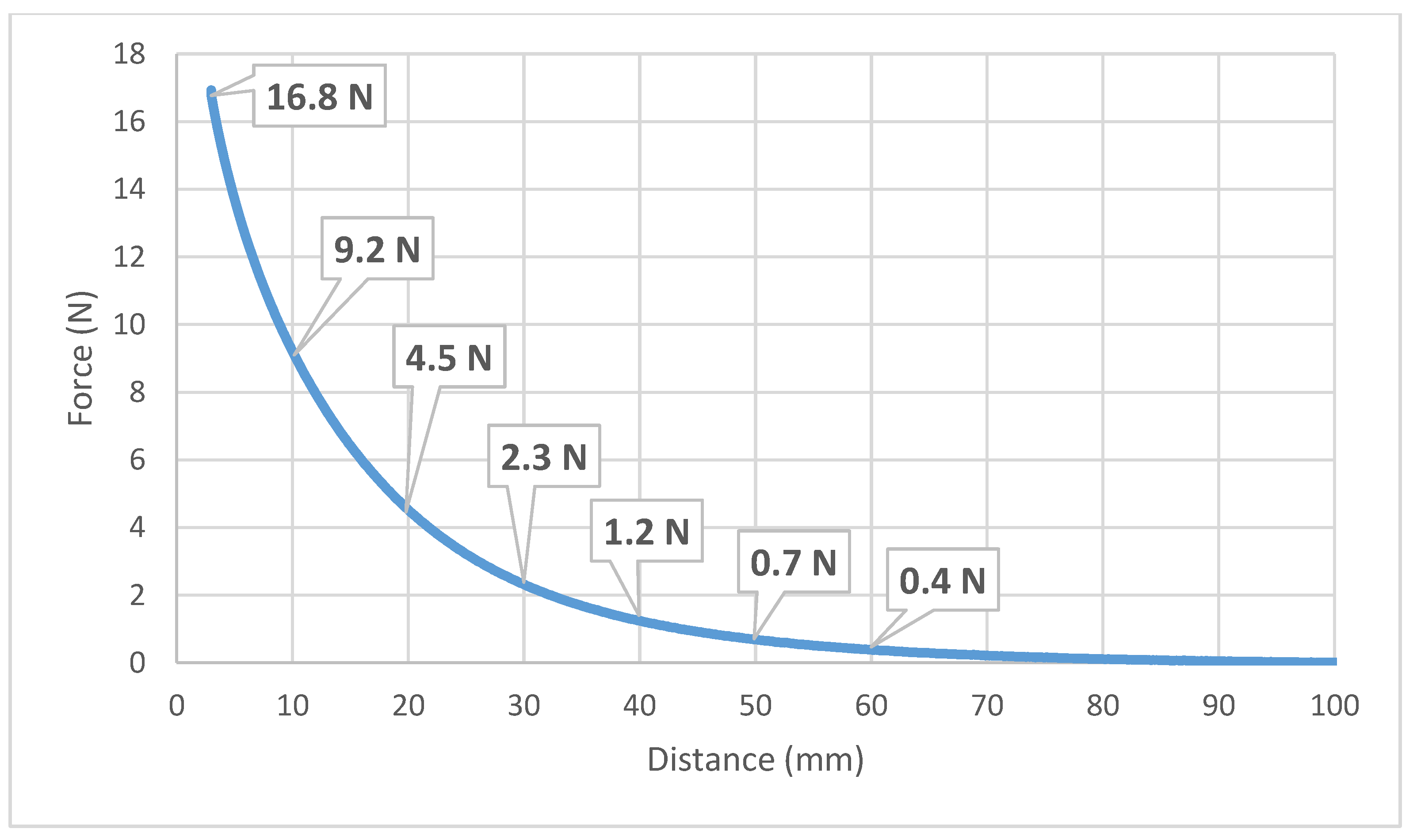 Machines 10 00745 g014