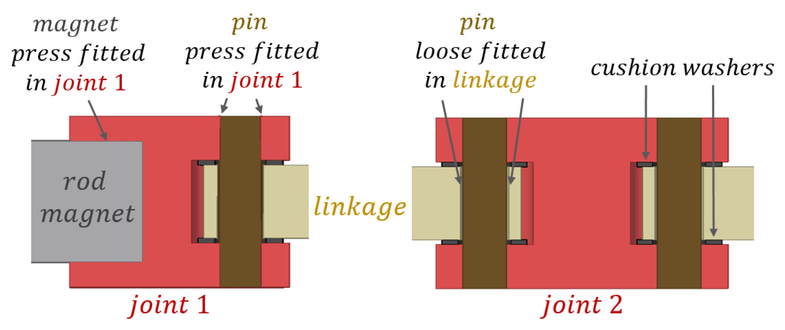 Machines 10 00745 g019