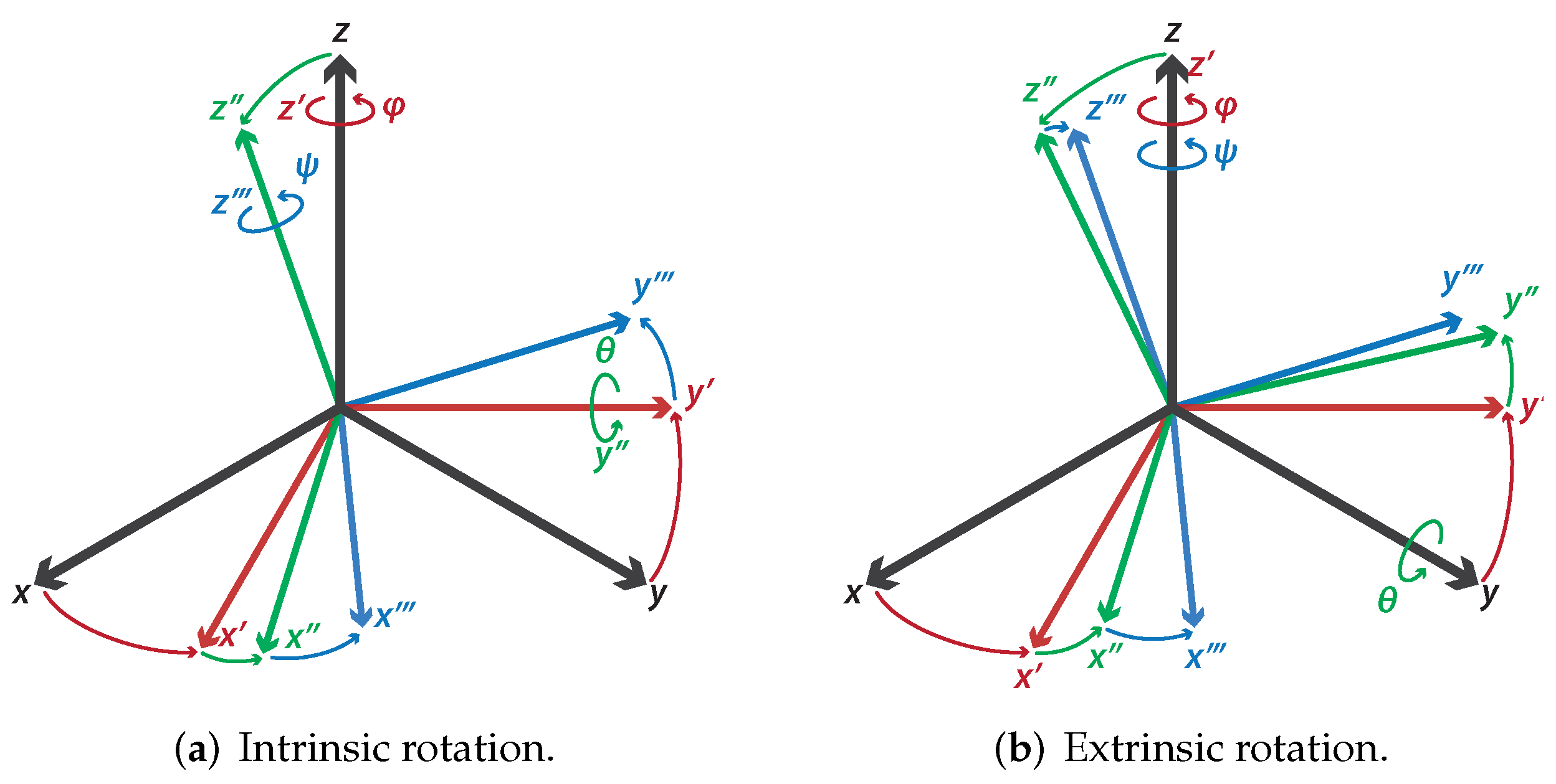 Machines 10 00749 g004