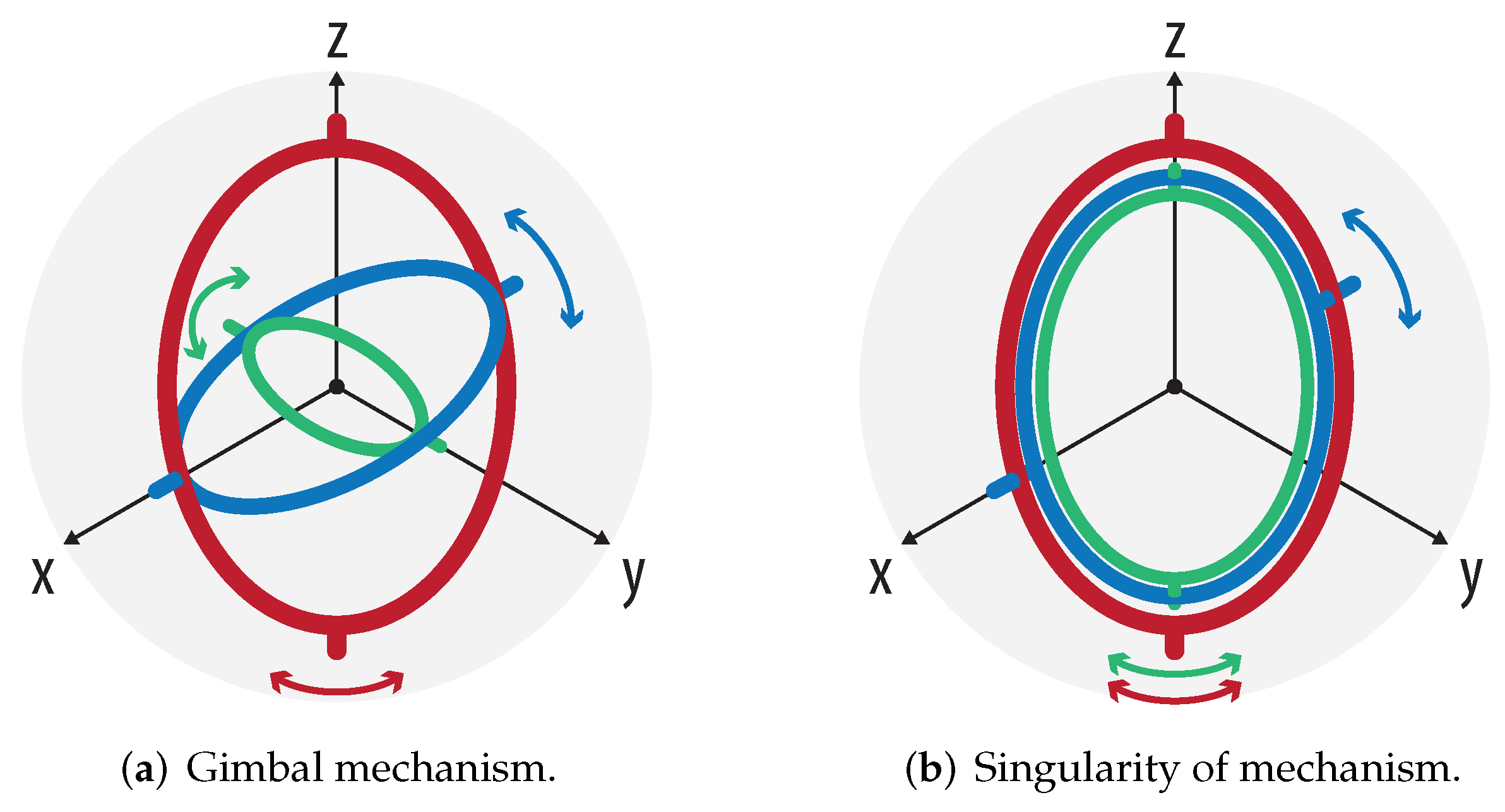 Machines 10 00749 g005