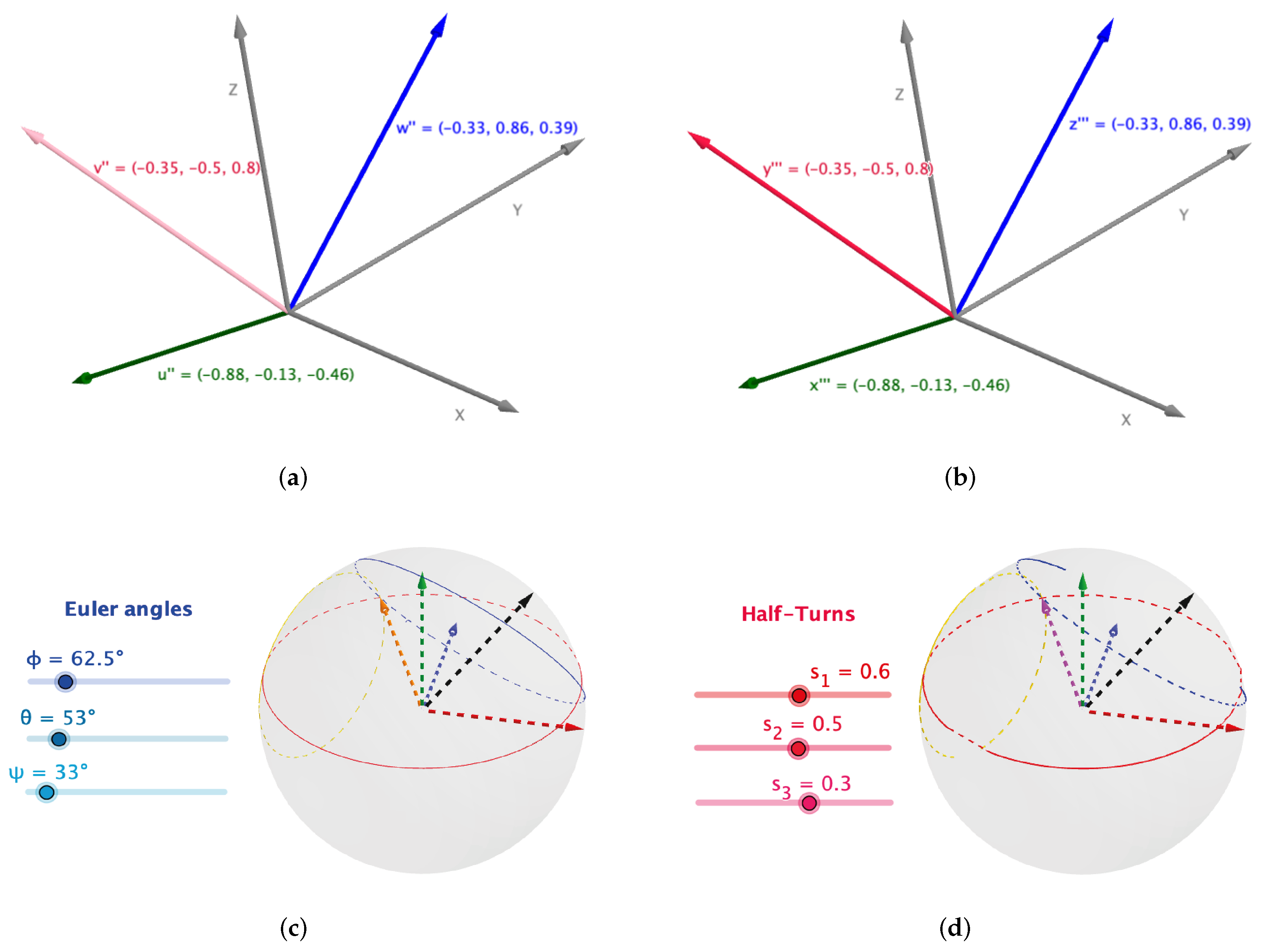 Machines 10 00749 g008