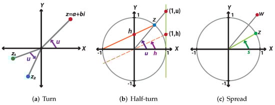 Machines 10 00749 g0a1 550
