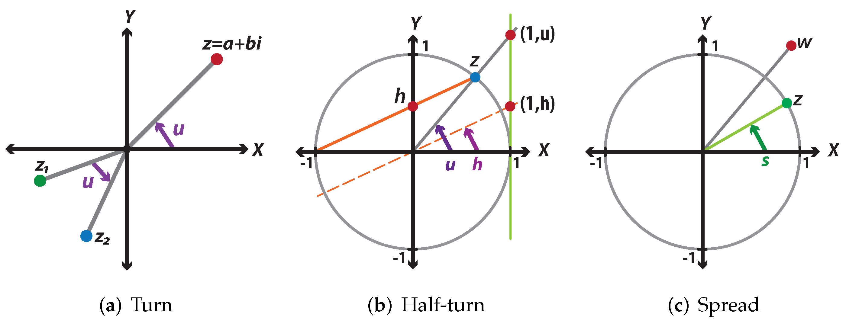 Machines 10 00749 g0a1